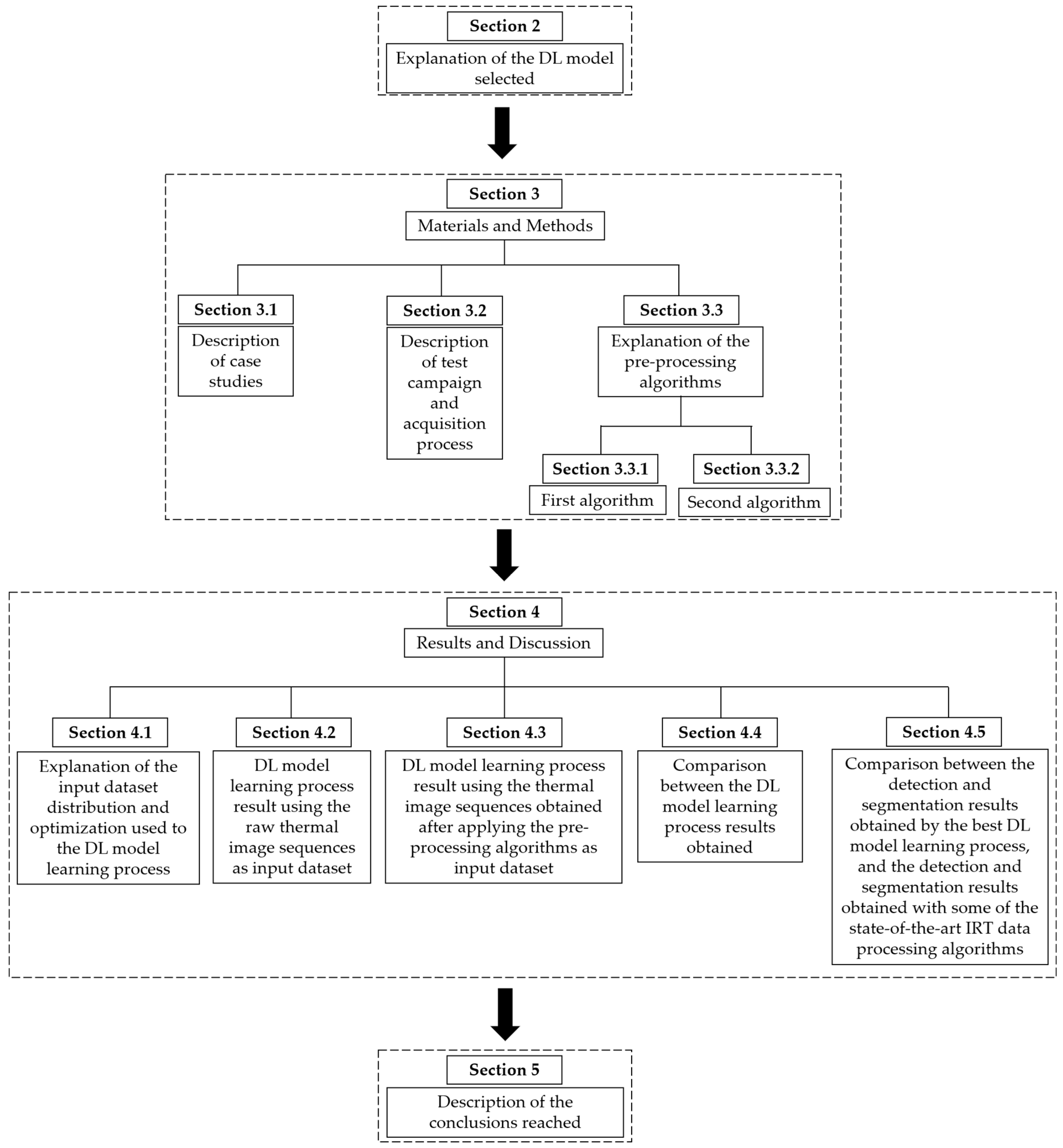 Sensors 21 00750 g002