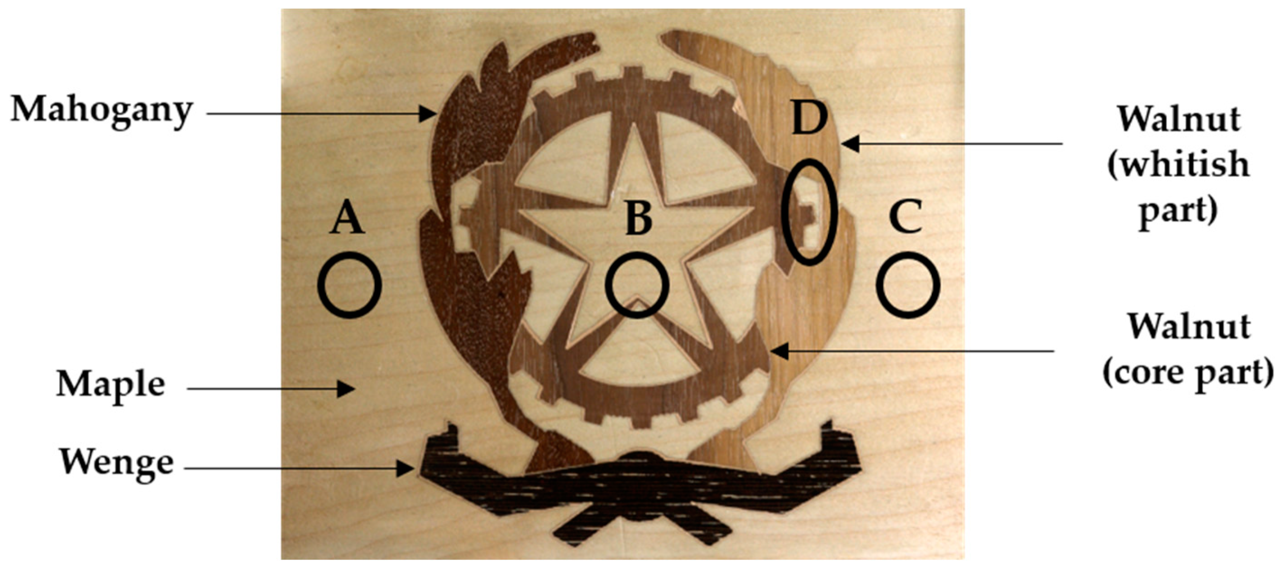 Sensors 21 00750 g009
