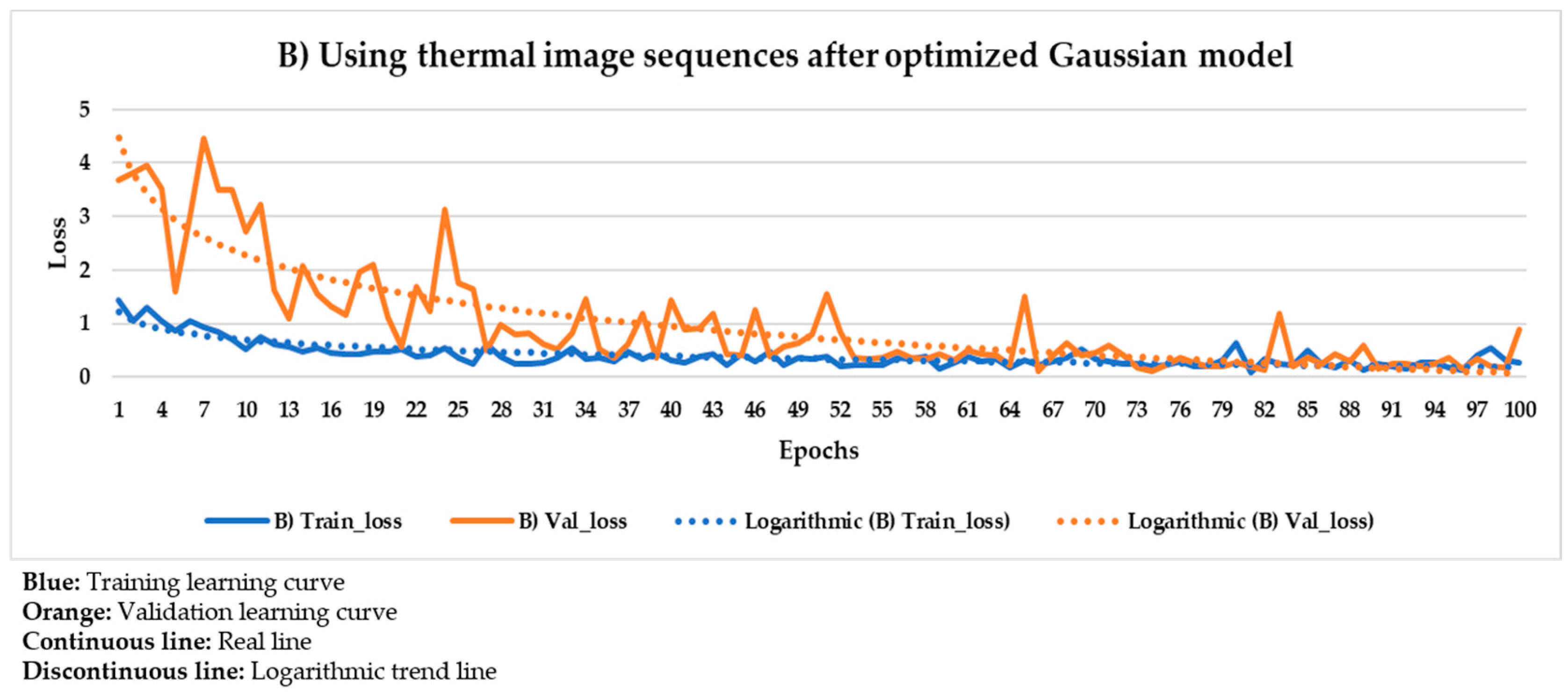 Sensors 21 00750 g021