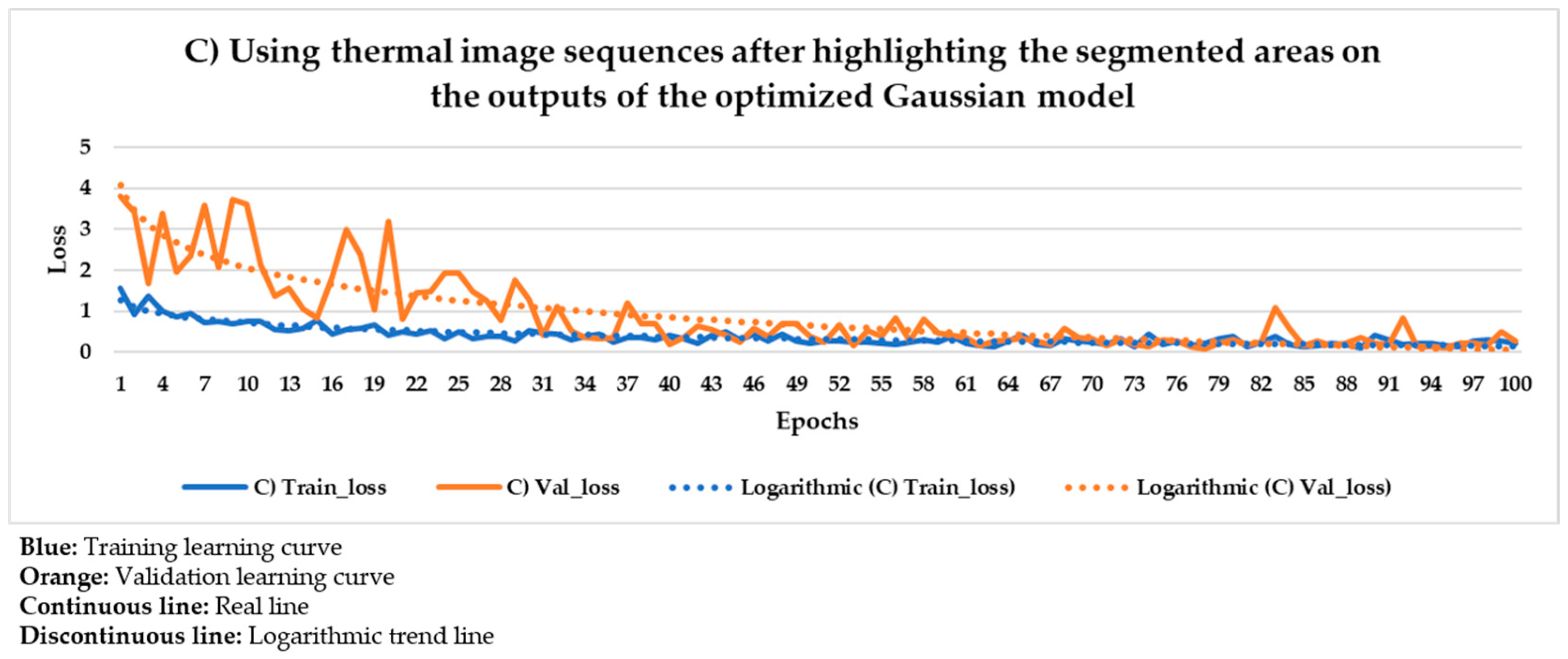 Sensors 21 00750 g022