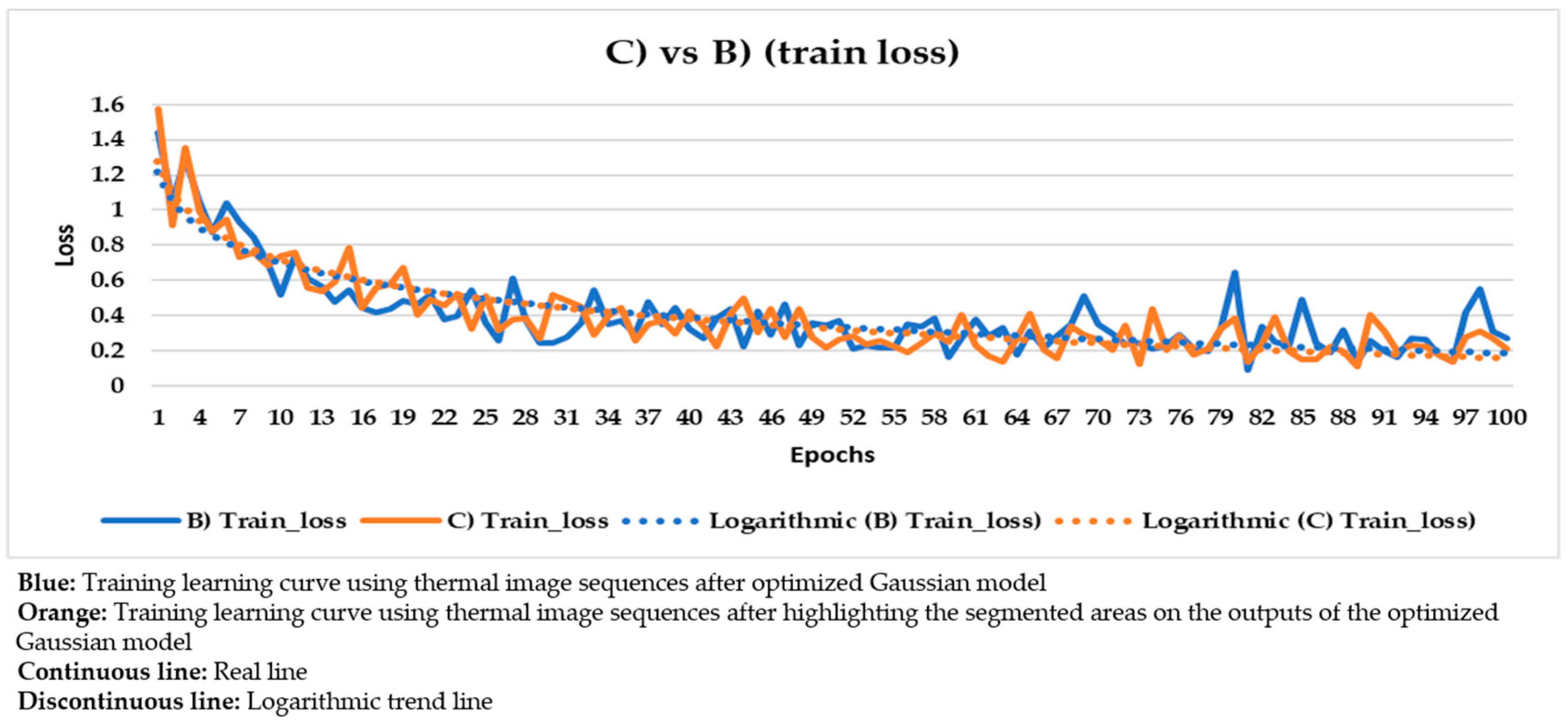 Sensors 21 00750 g023