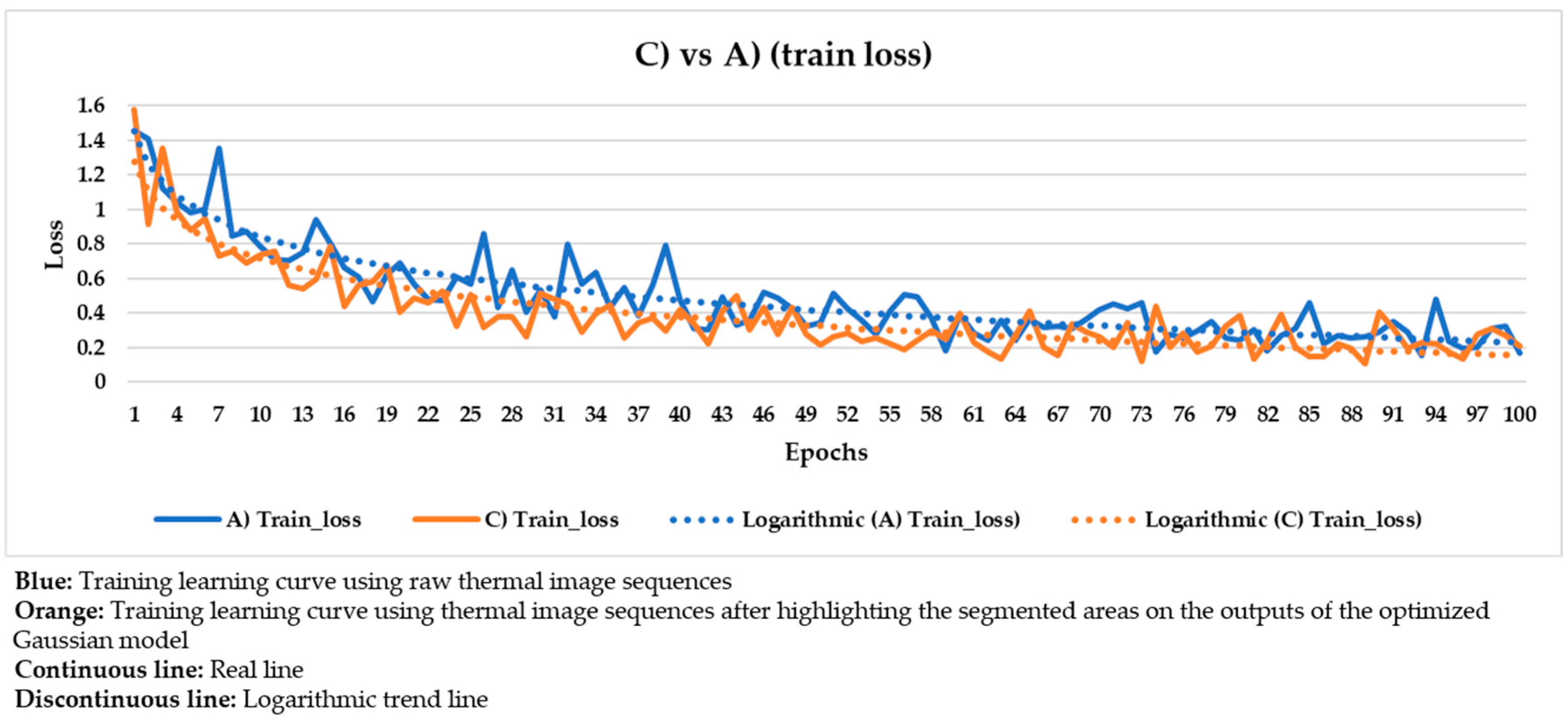 Sensors 21 00750 g027