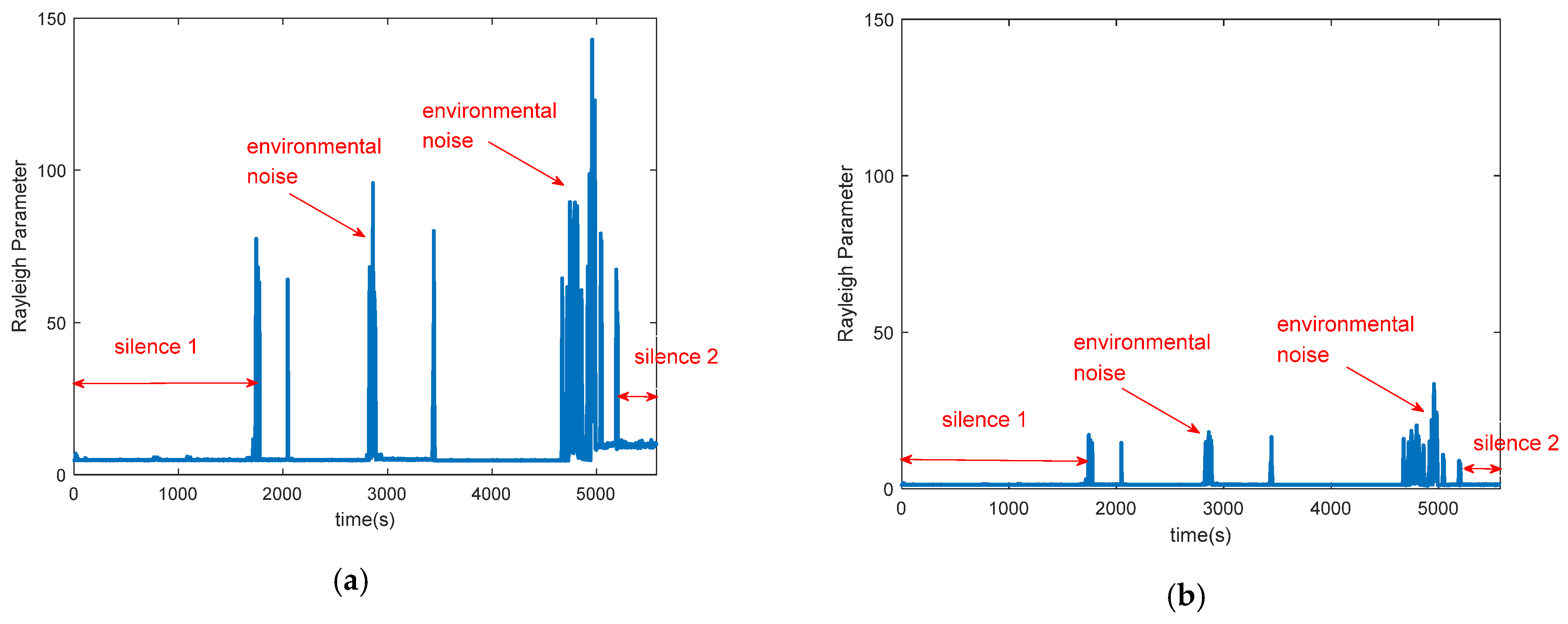 Sensors 21 00751 g005 Sensors 21 00751 g005