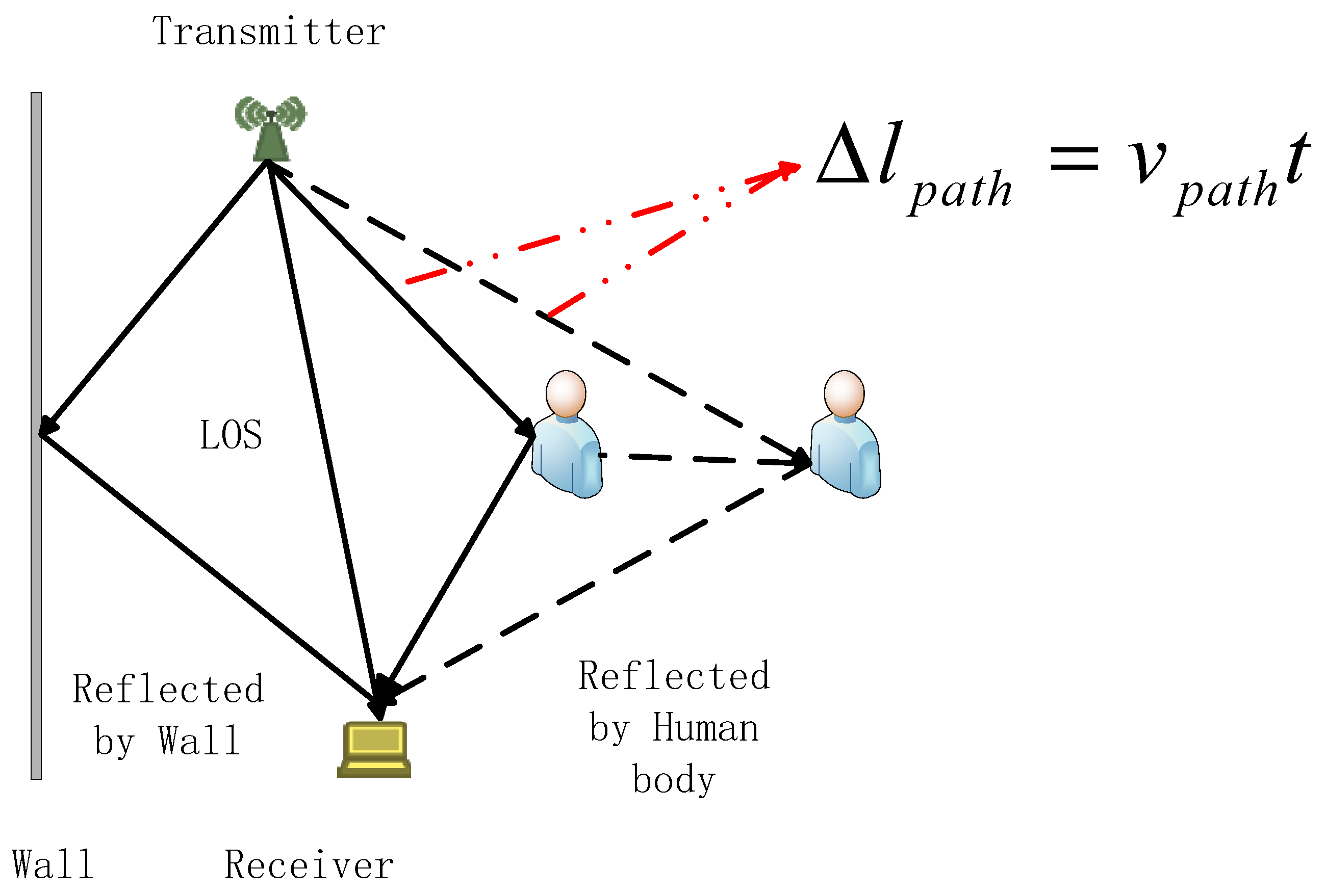 Sensors 21 00751 g006 Sensors 21 00751 g006