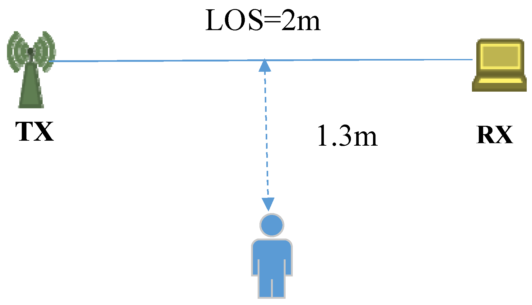 Sensors 21 00751 g008 Sensors 21 00751 g008