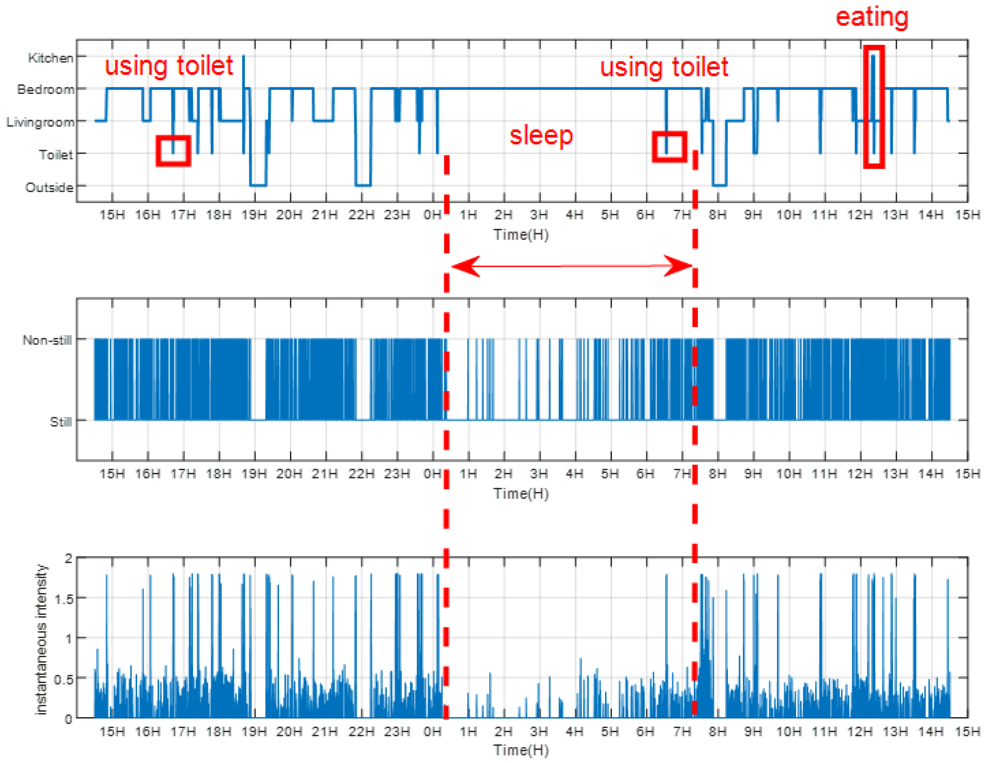 Sensors 21 00751 g016 Sensors 21 00751 g016