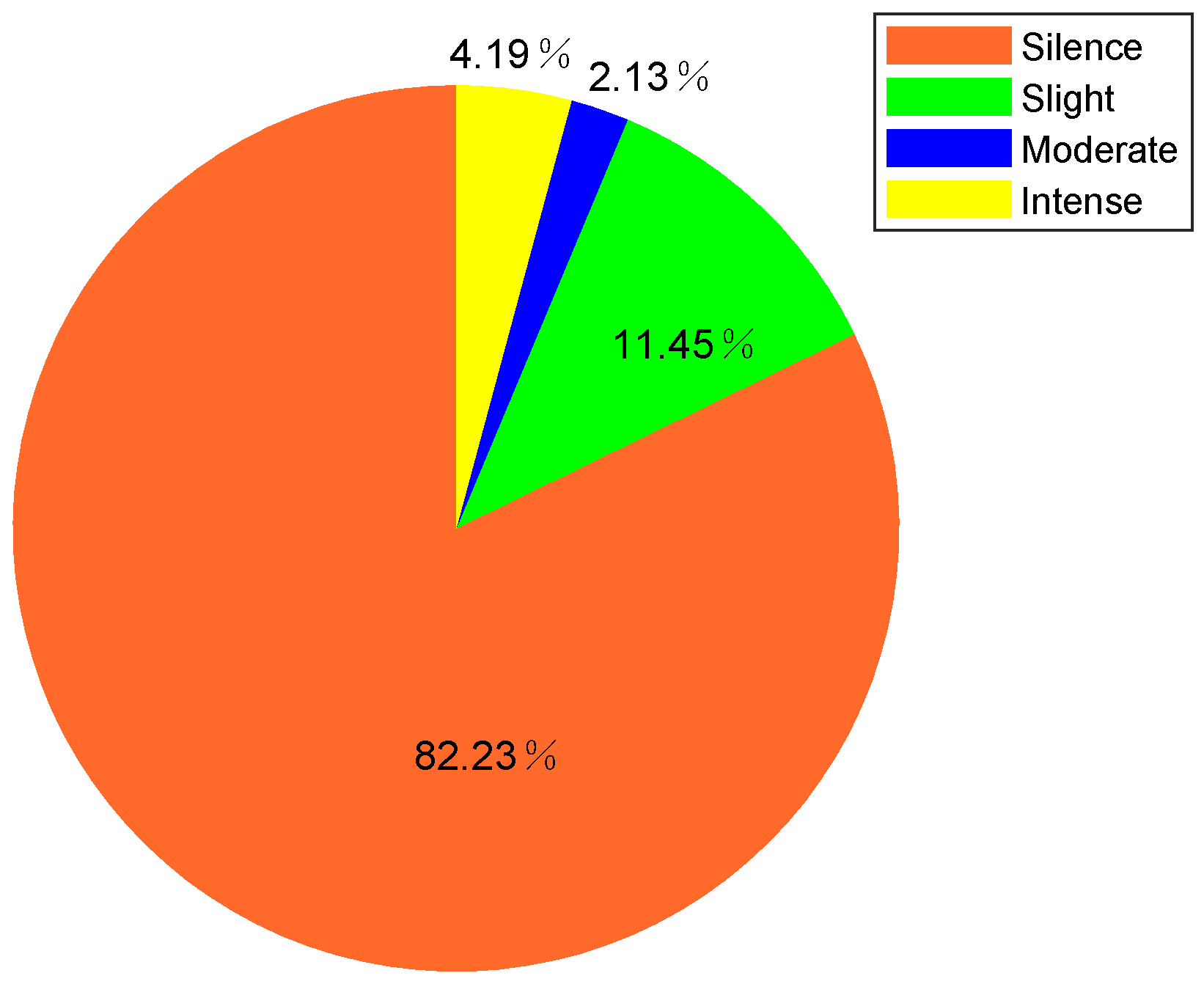 Sensors 21 00751 g020 Sensors 21 00751 g020