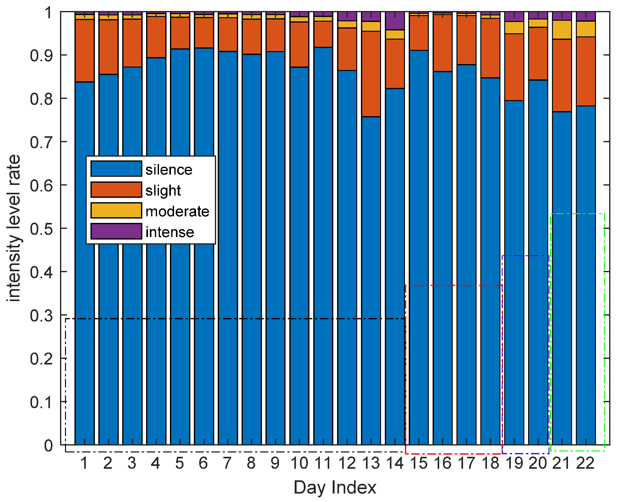 Sensors 21 00751 g023 Sensors 21 00751 g023