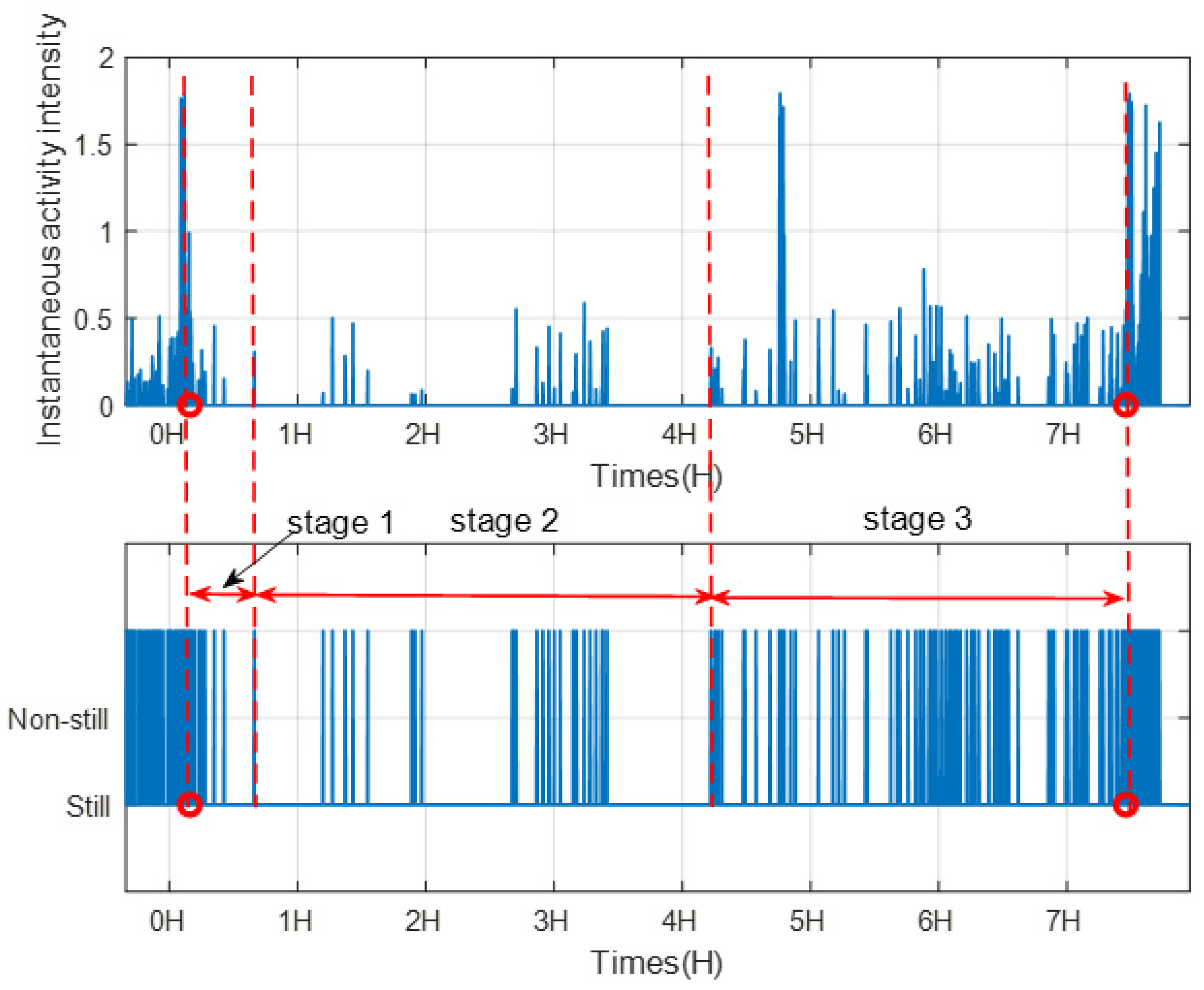 Sensors 21 00751 g024 Sensors 21 00751 g024