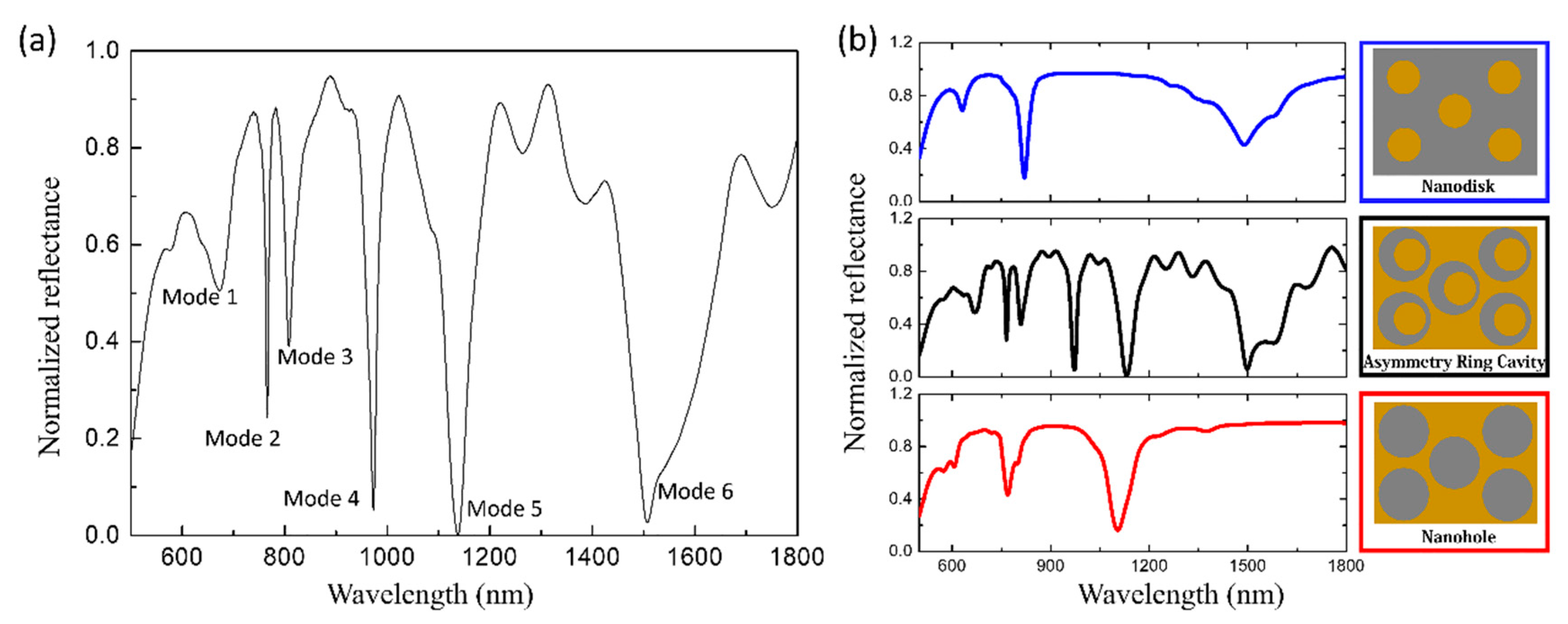 Sensors 21 00752 g002