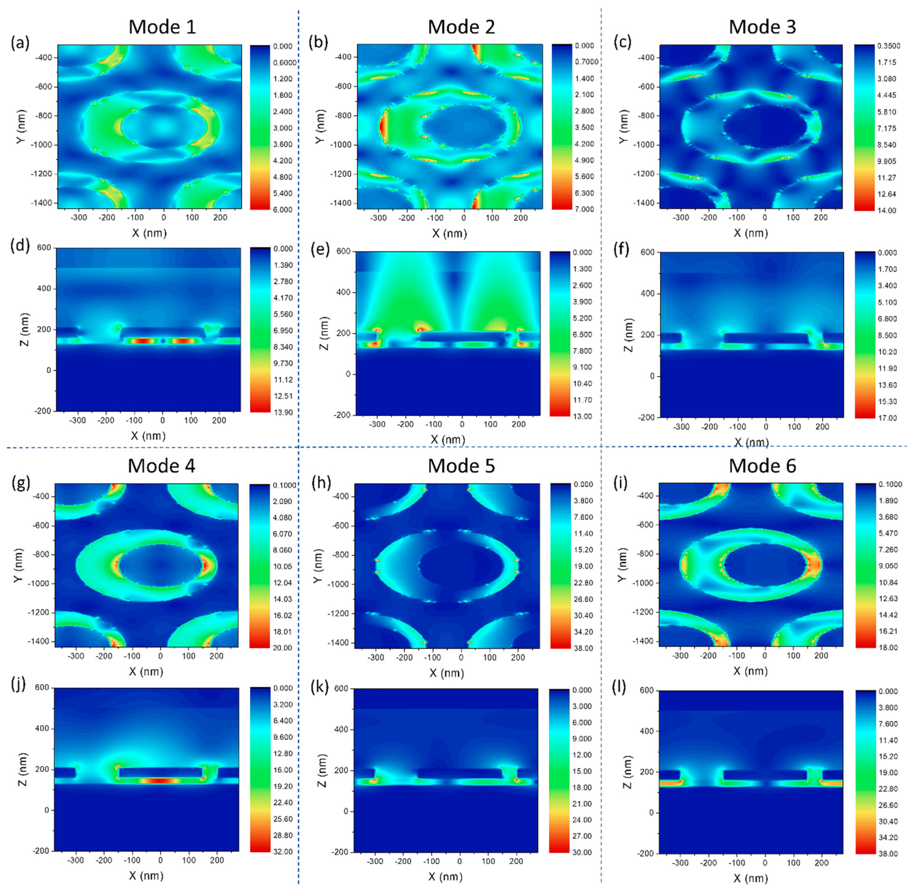 Sensors 21 00752 g003