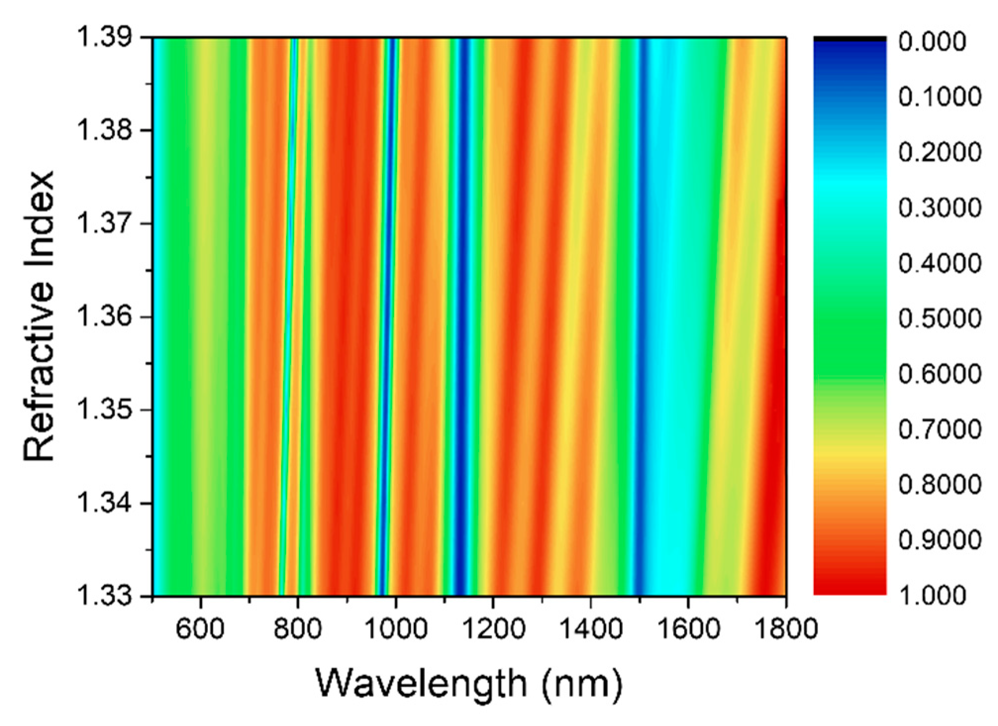 Sensors 21 00752 g004