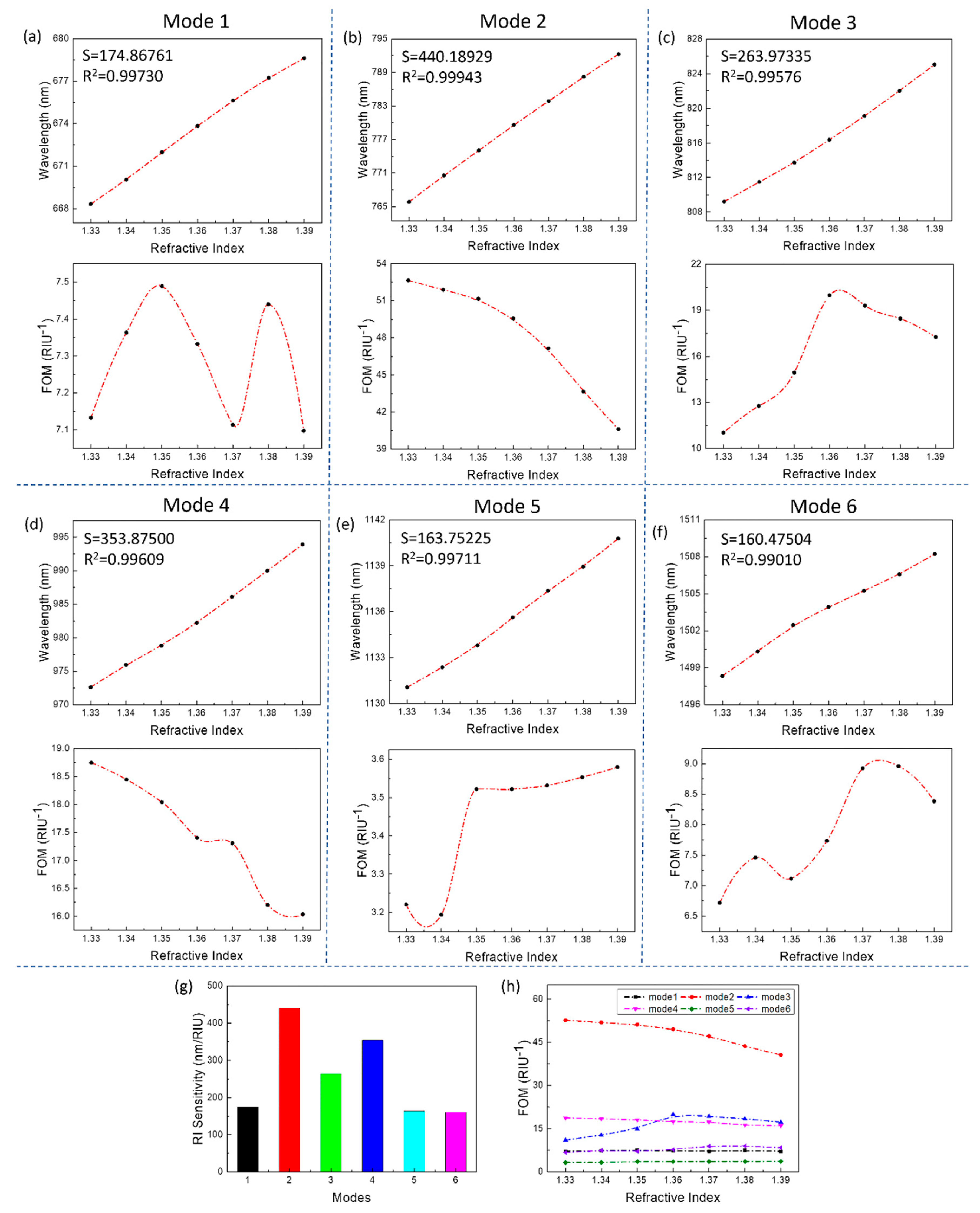 Sensors 21 00752 g005
