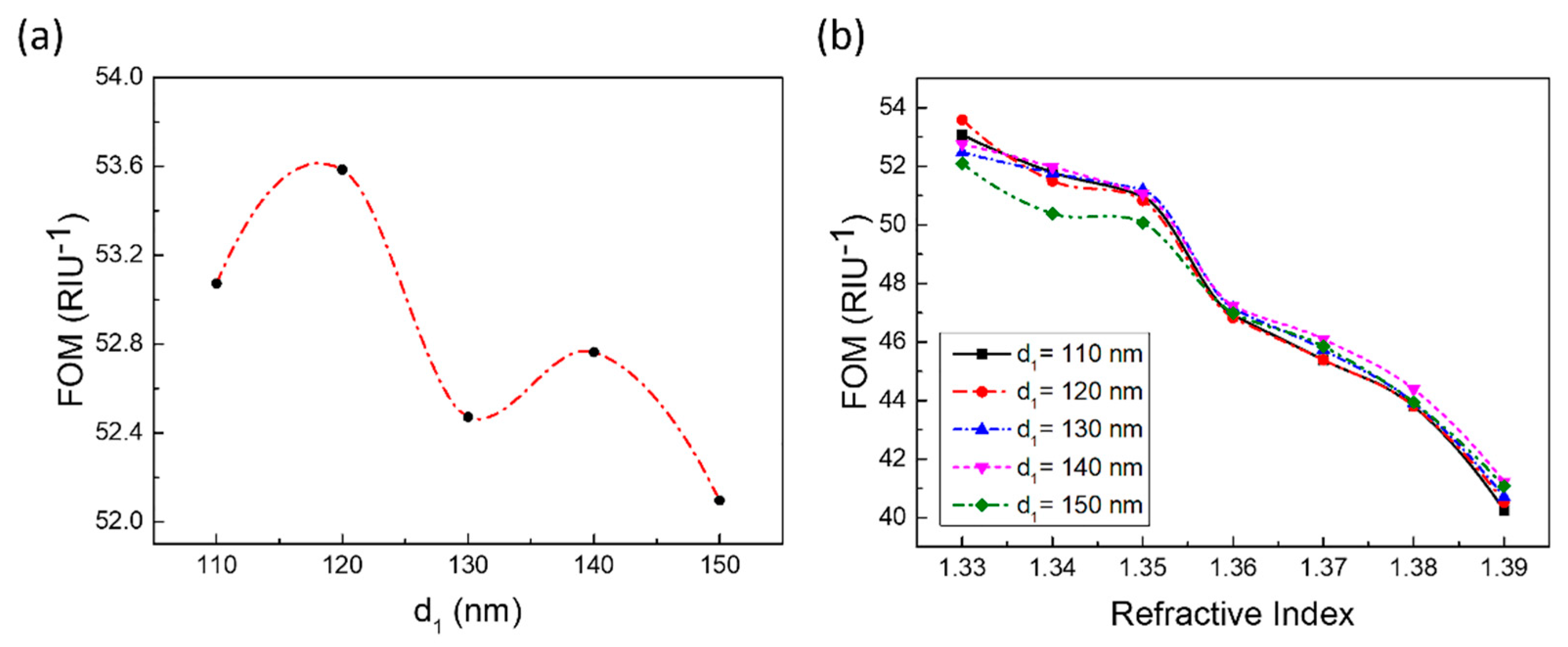 Sensors 21 00752 g006