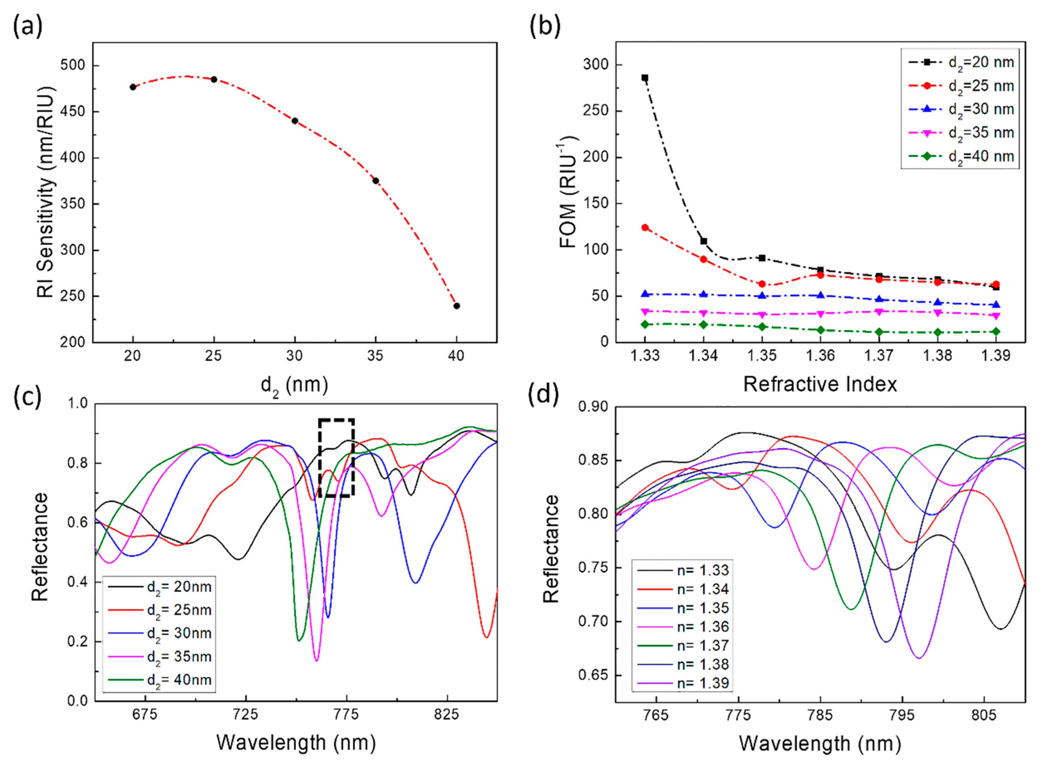Sensors 21 00752 g007