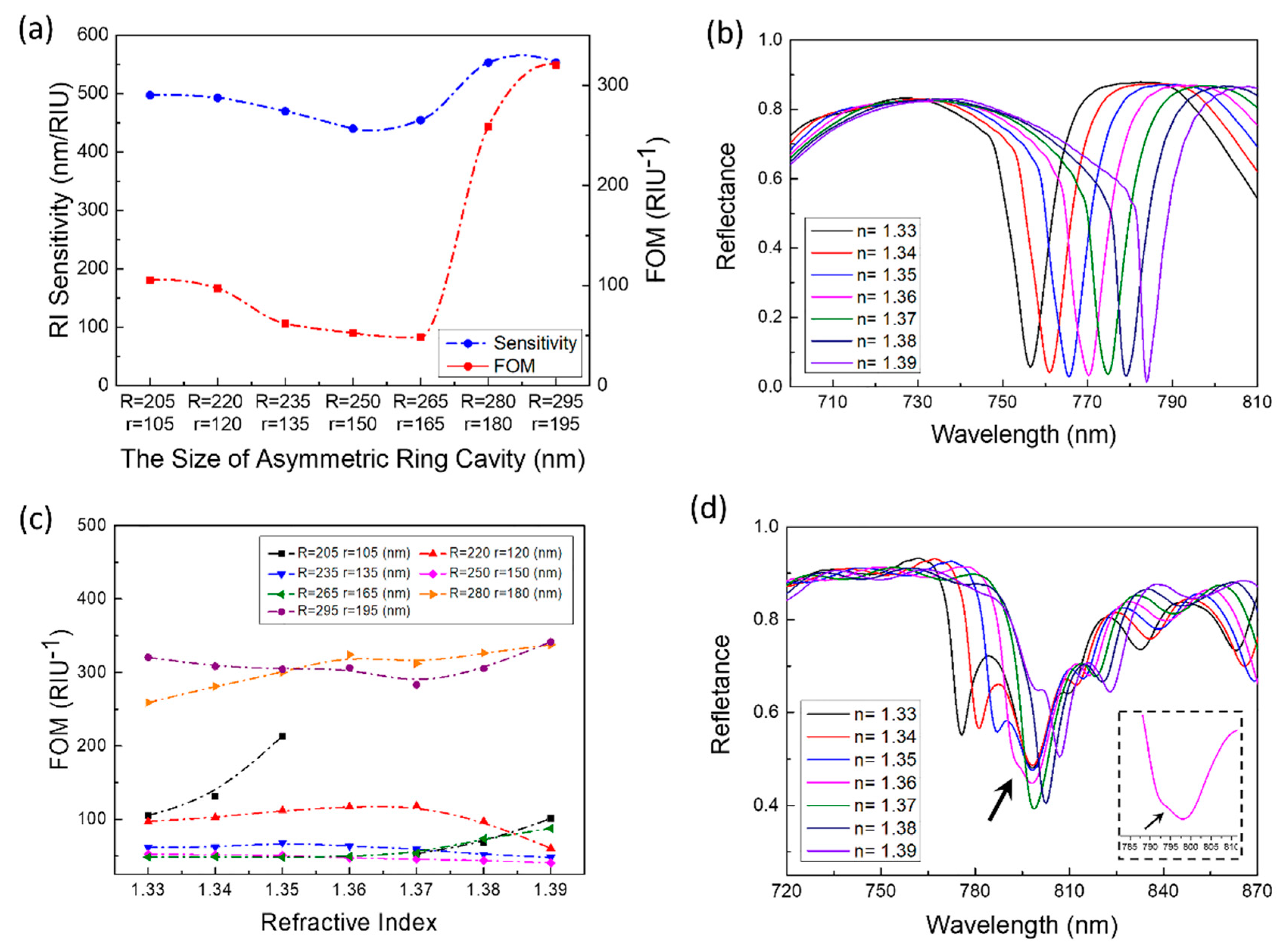 Sensors 21 00752 g008