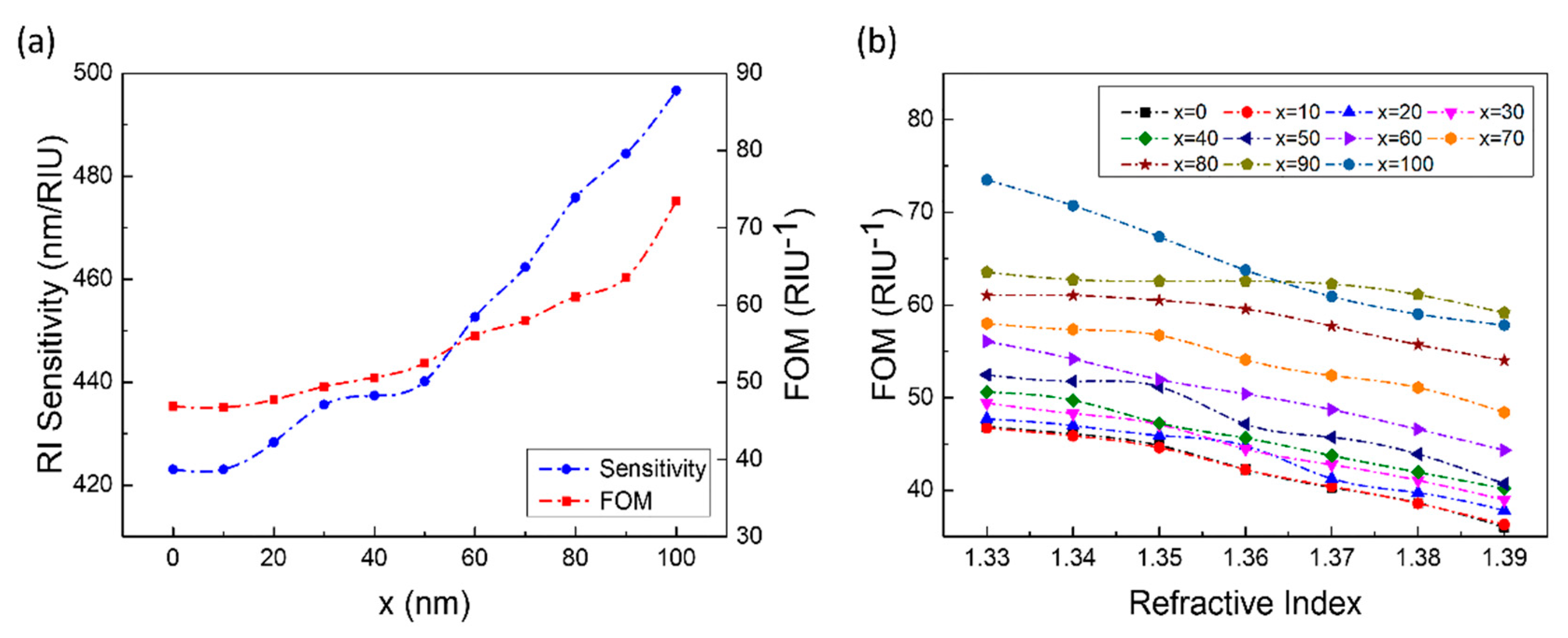 Sensors 21 00752 g009