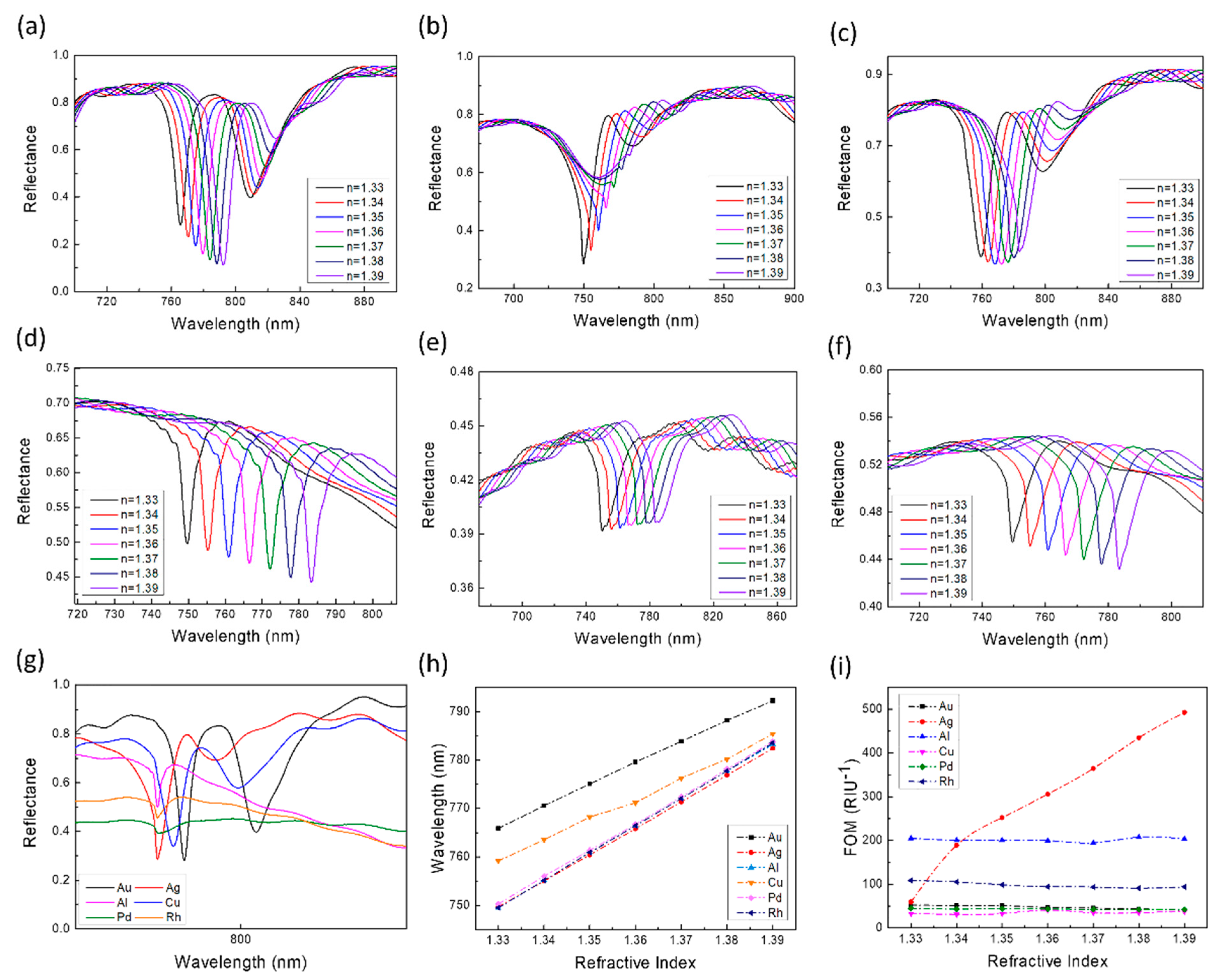 Sensors 21 00752 g010