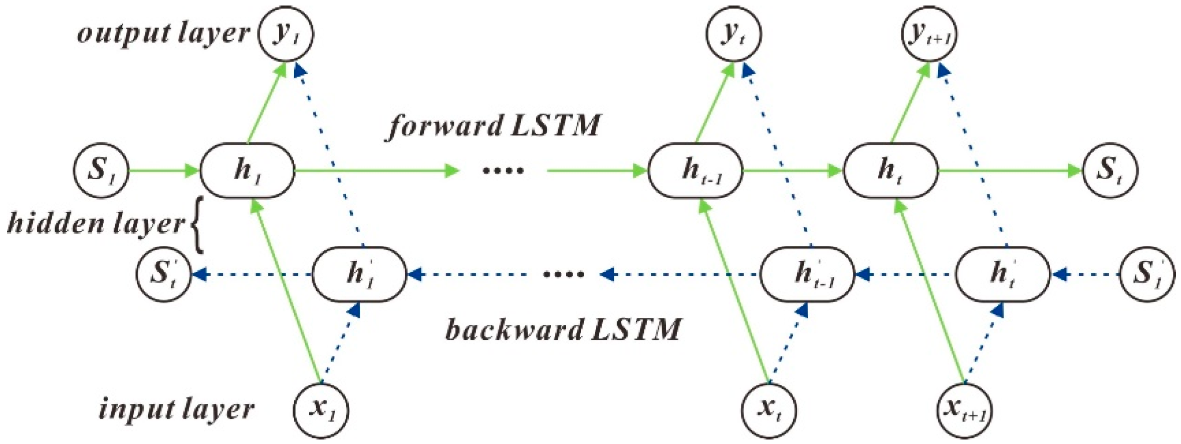A New Machine Learning Algorithm for Numerical Prediction of Near-Earth ...