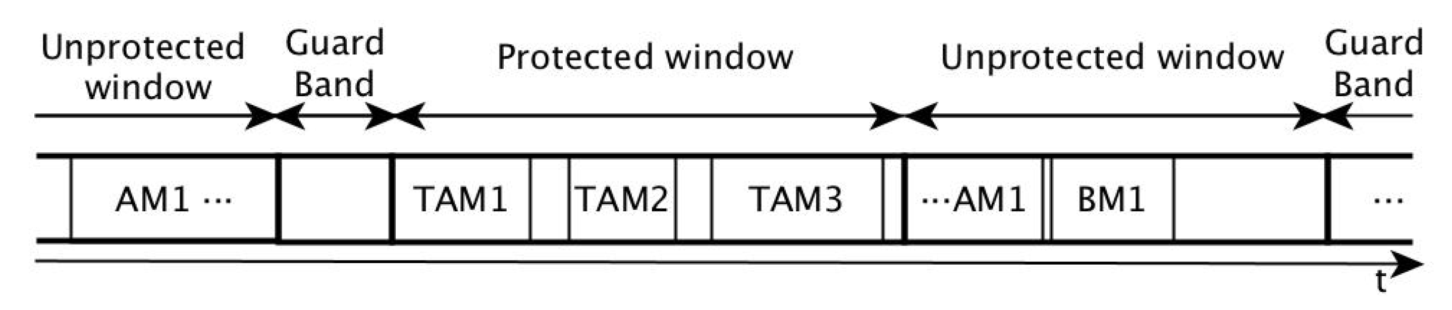 Sensors 21 00756 g001