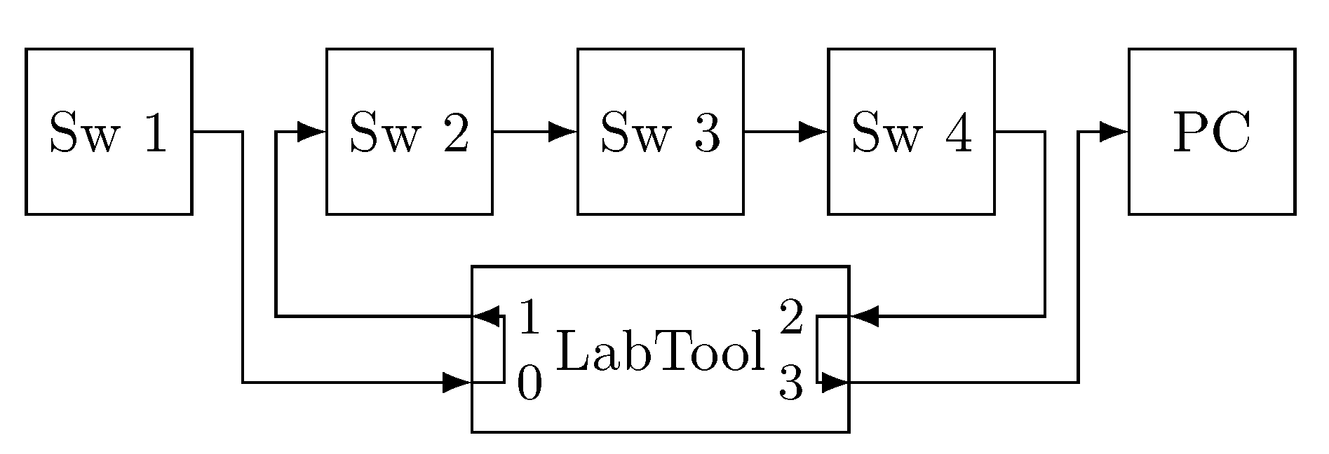 Sensors 21 00756 g013