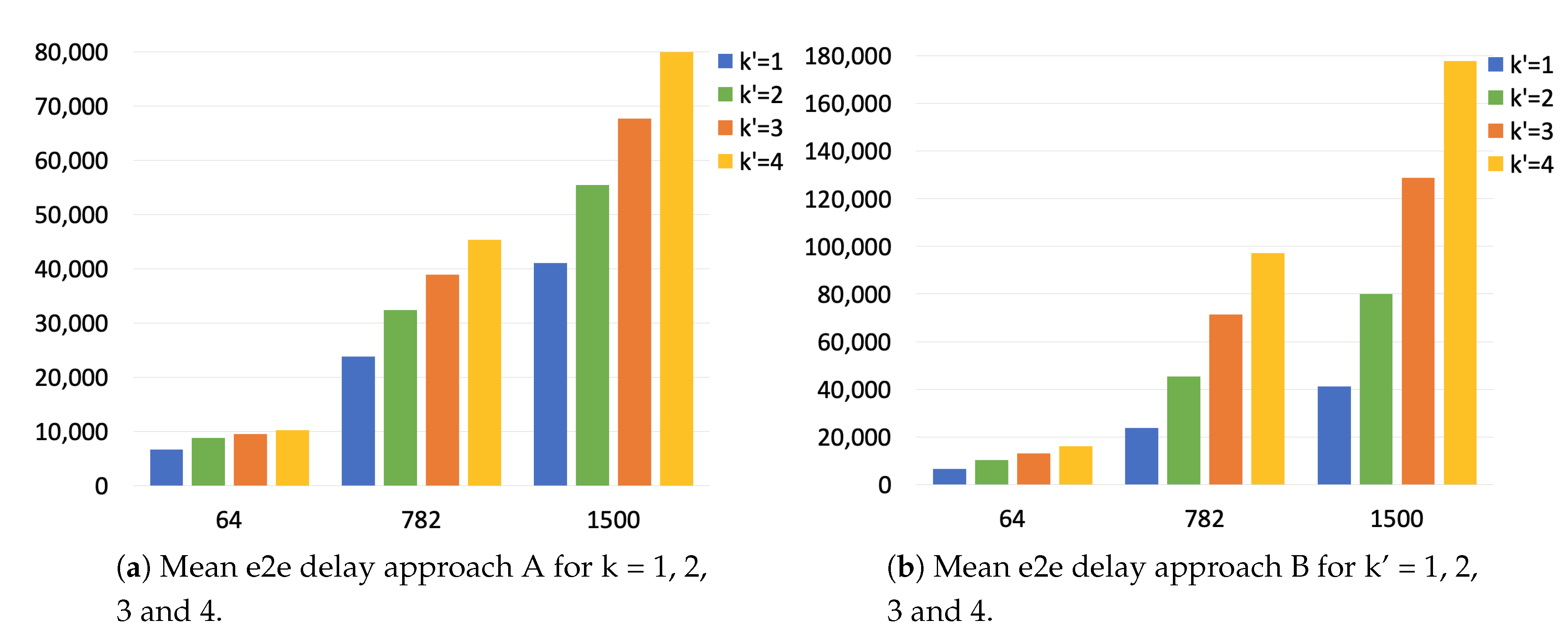 Sensors 21 00756 g016