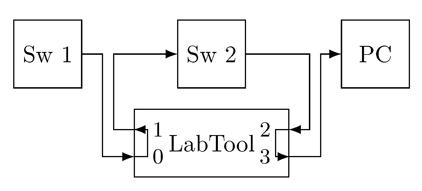 Sensors 21 00756 g017
