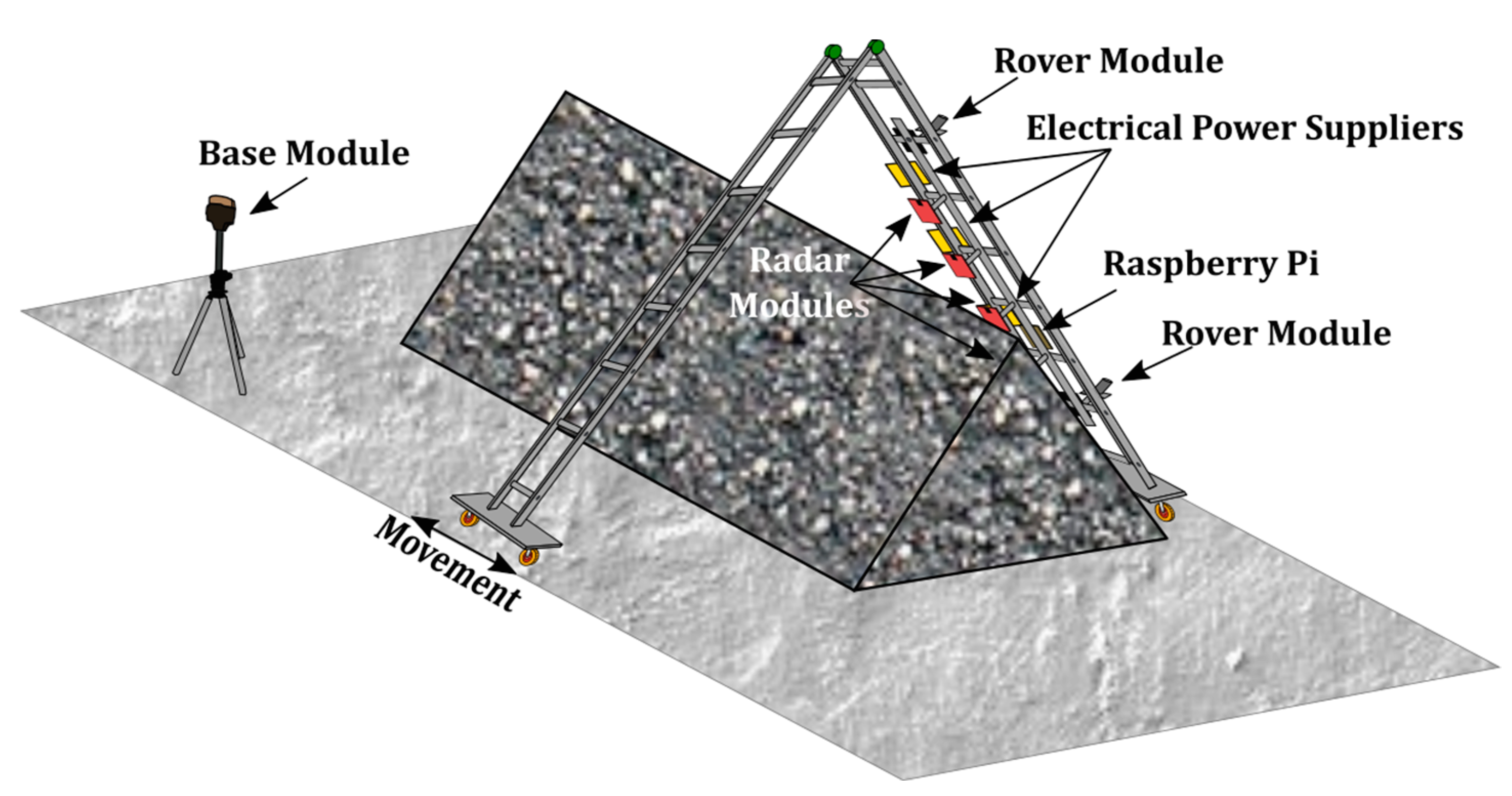 Sensors 21 00757 g003