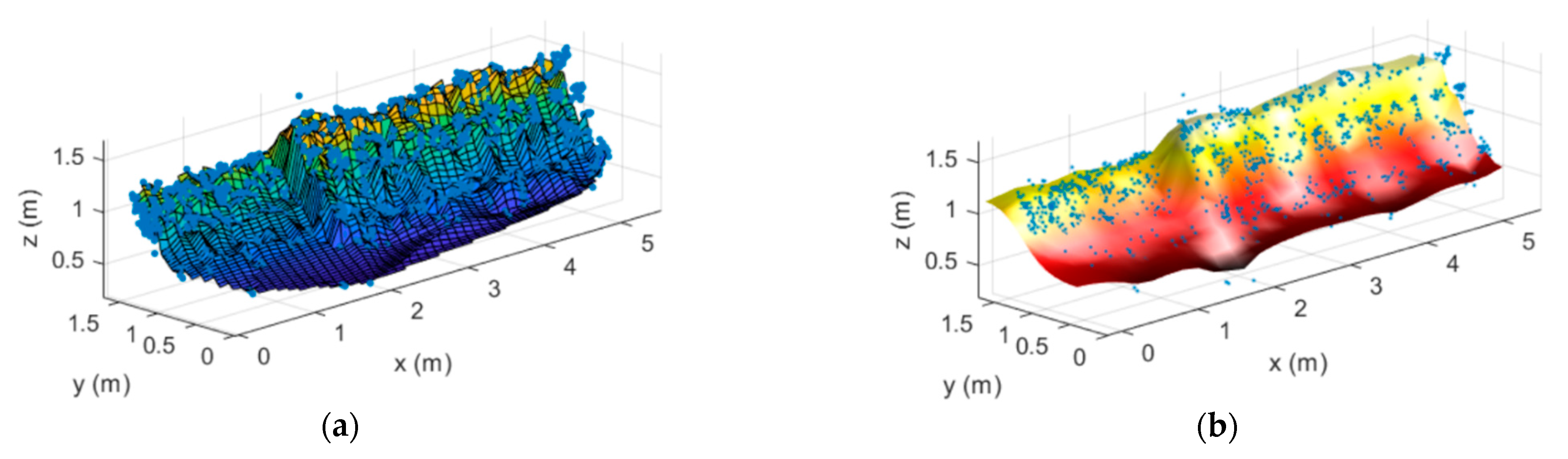 Sensors 21 00757 g006