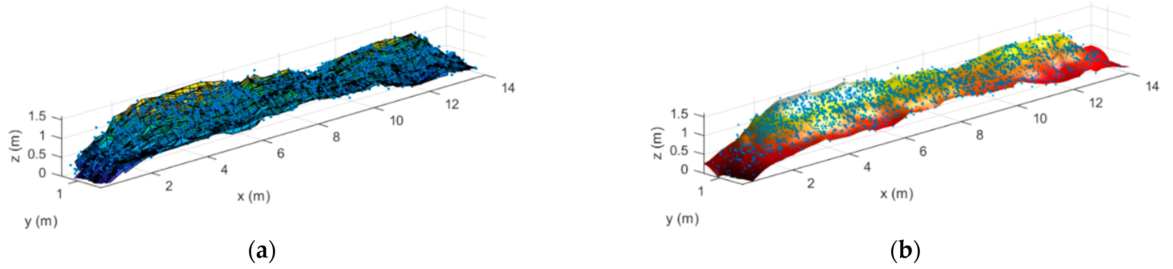 Sensors 21 00757 g009