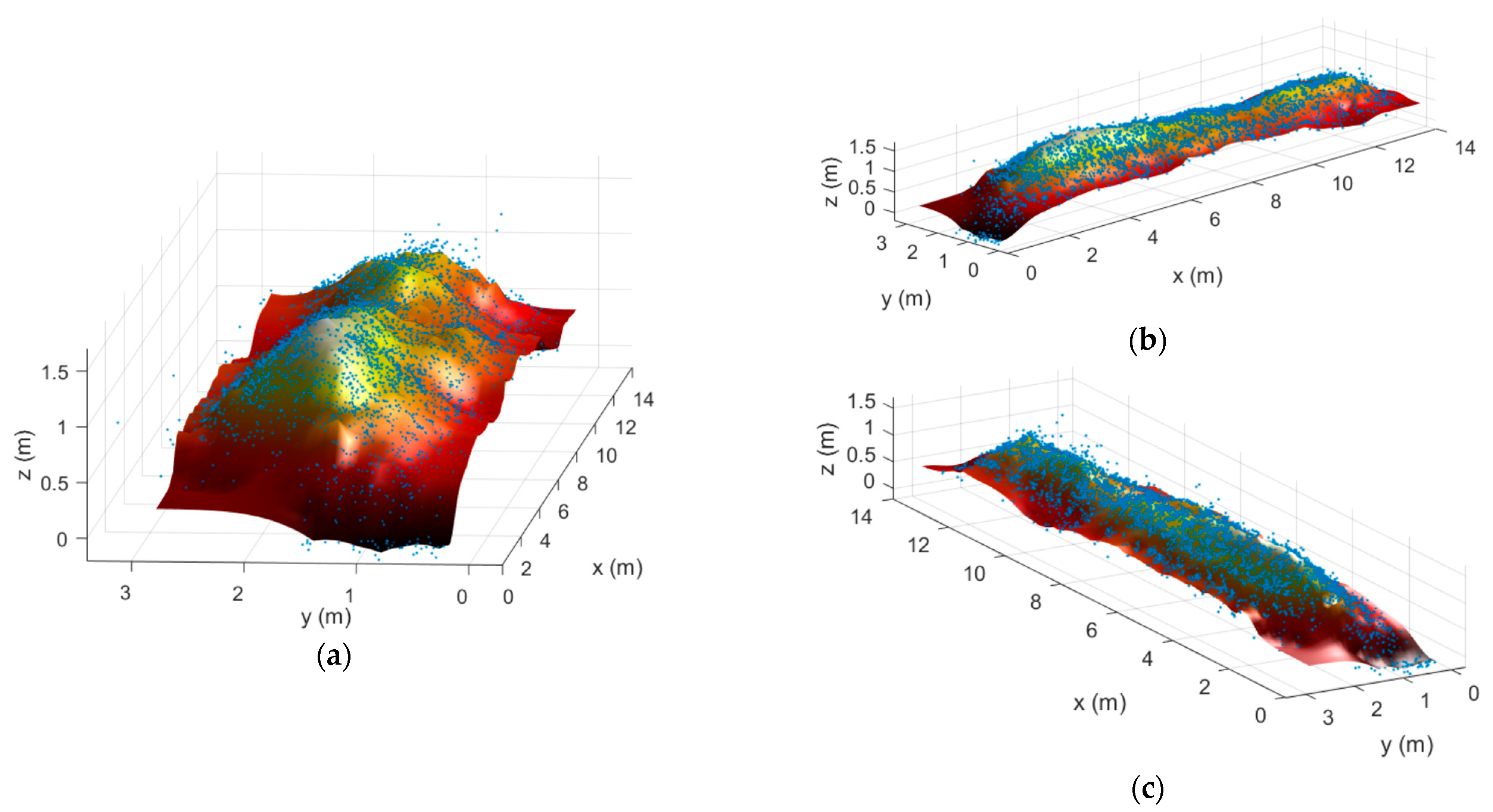 Sensors 21 00757 g011
