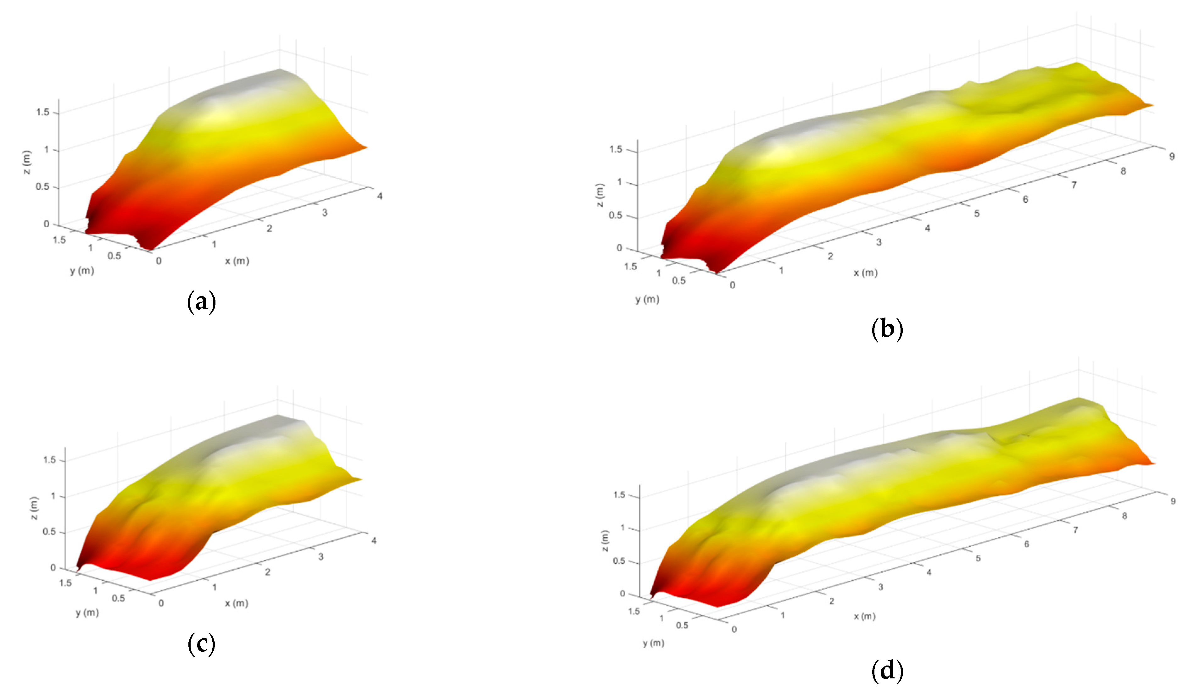 Sensors 21 00757 g014