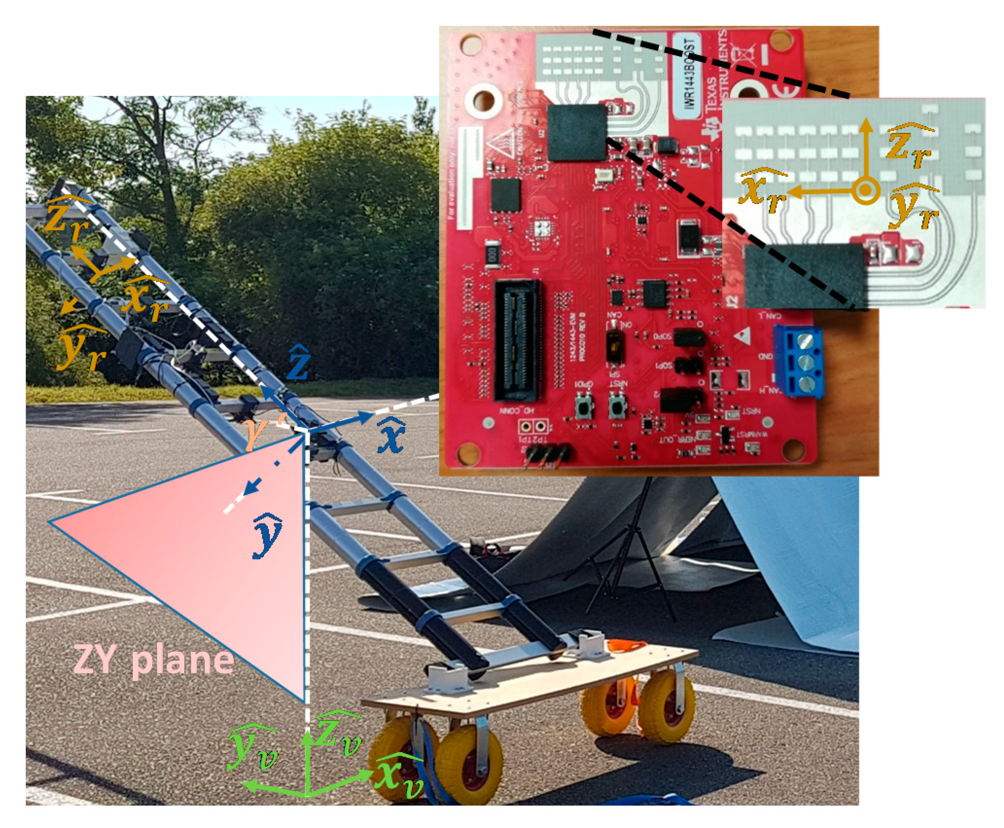 Sensors 21 00757 g0a1