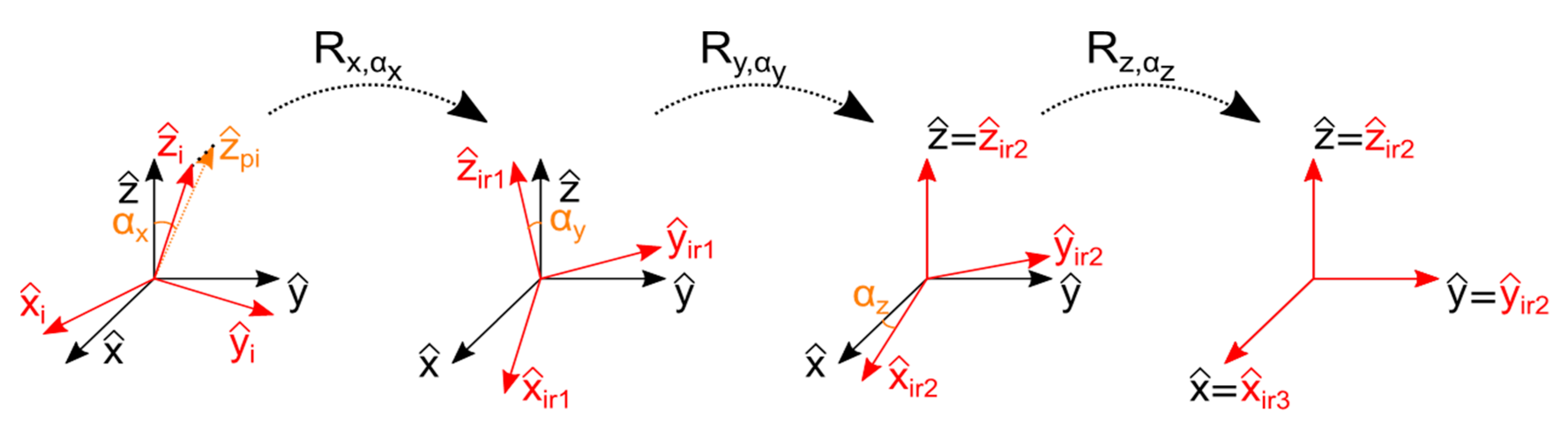 Sensors 21 00757 g0a3