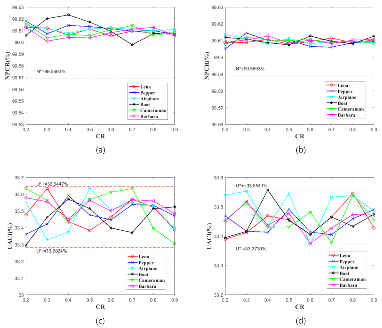 Sensors 21 00758 g006 550
