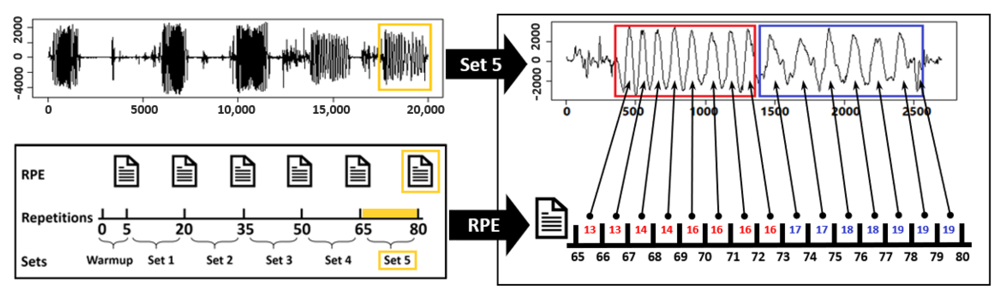 Sensors 21 00759 g002