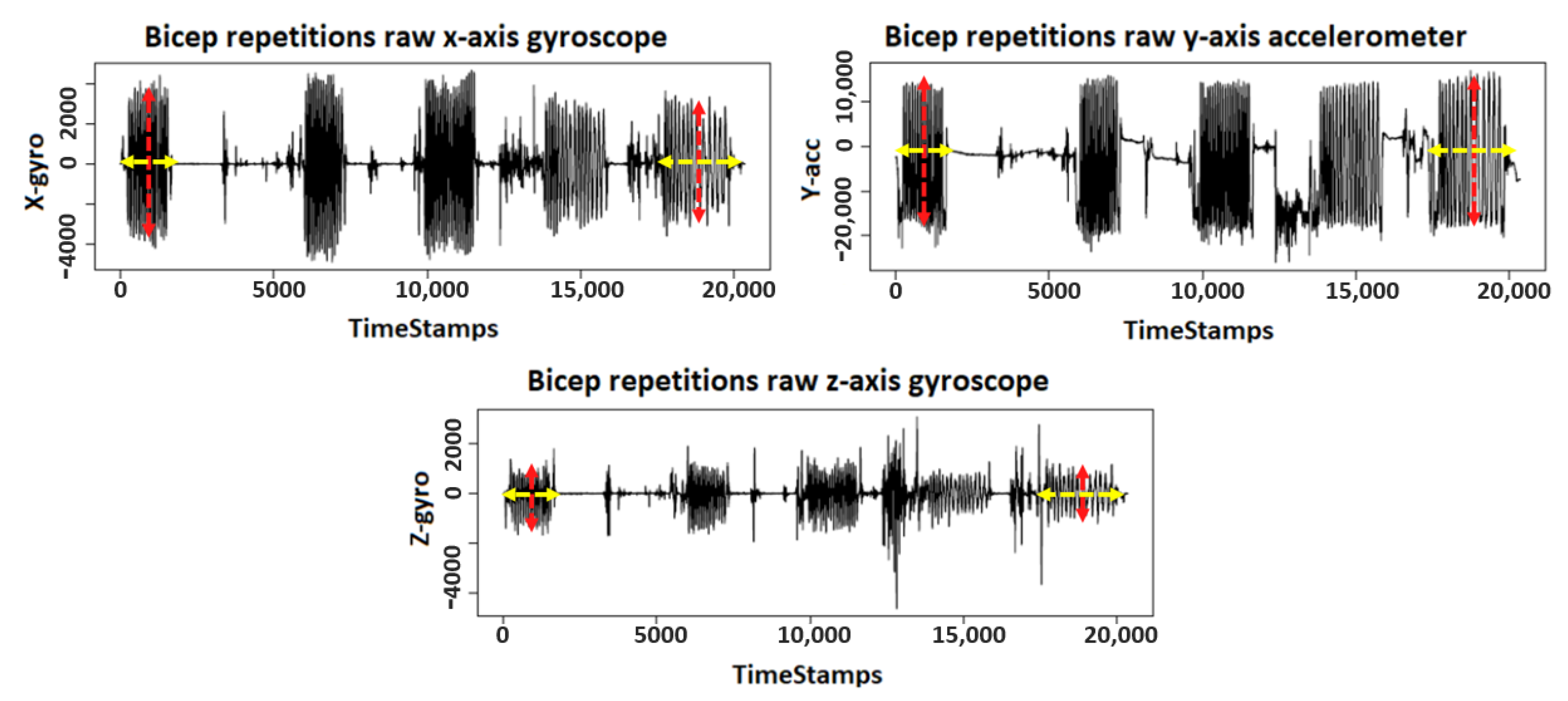 Sensors 21 00759 g003