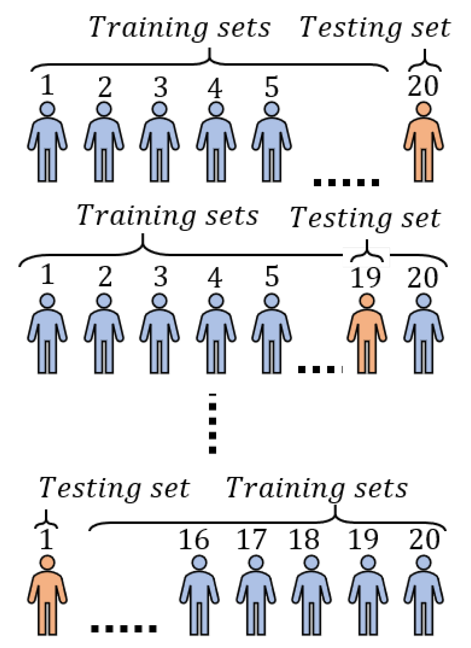 Sensors 21 00759 g004