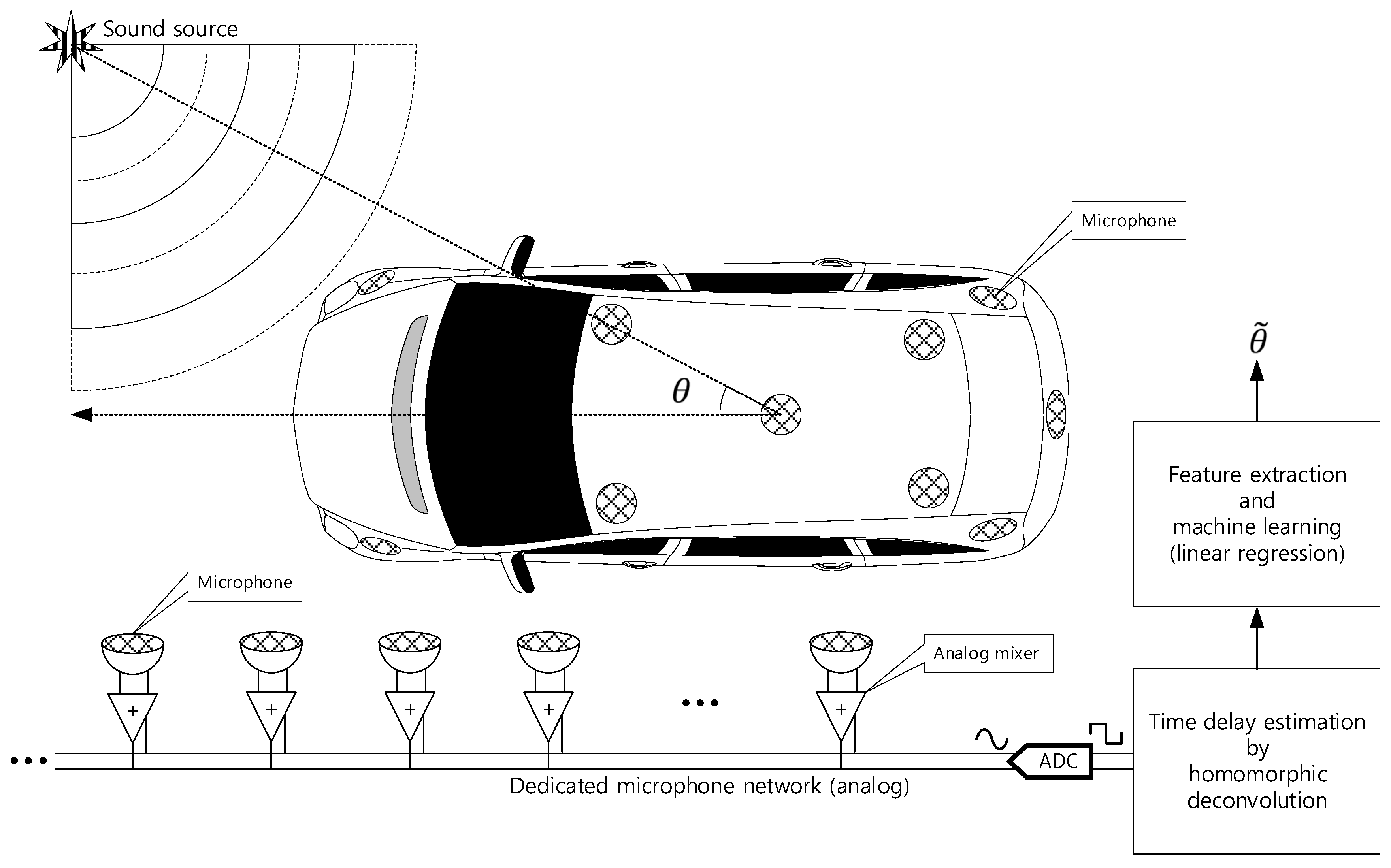 Sensors 21 00760 g001