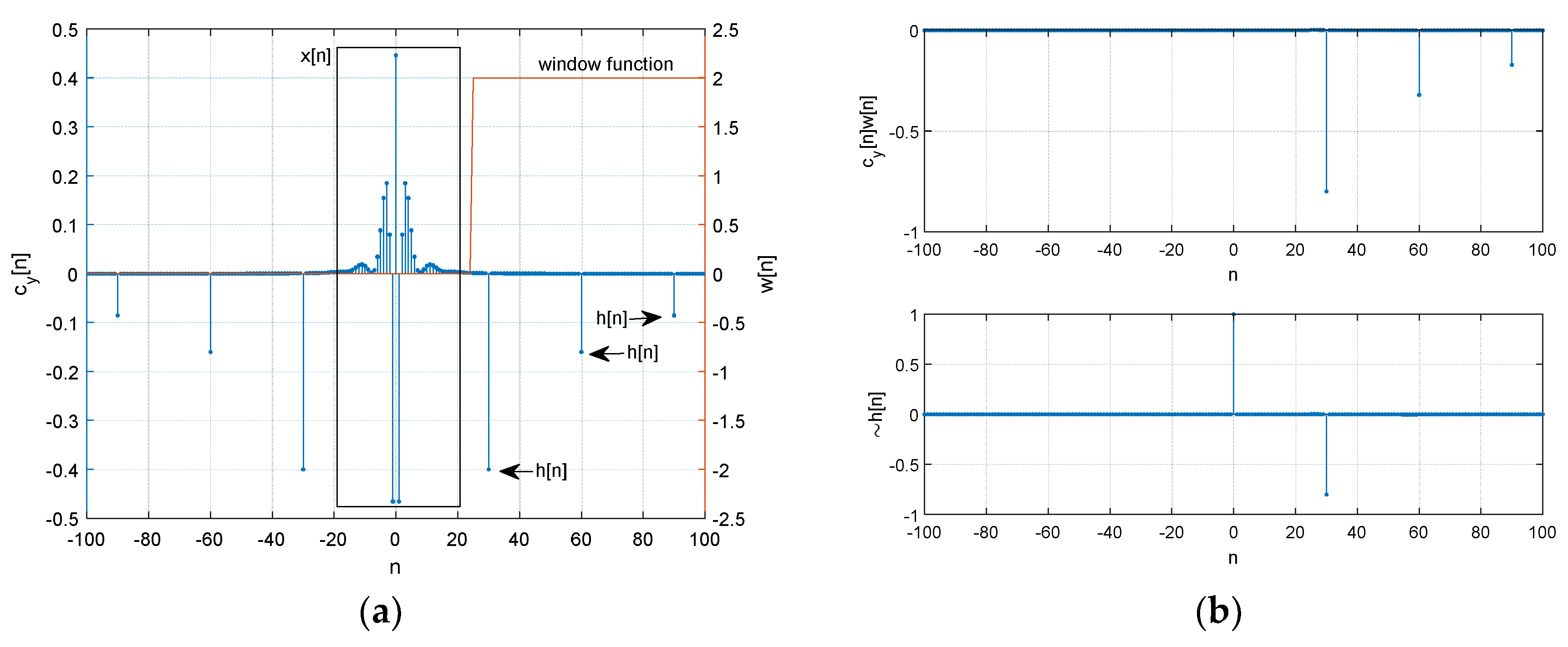 Sensors 21 00760 g003