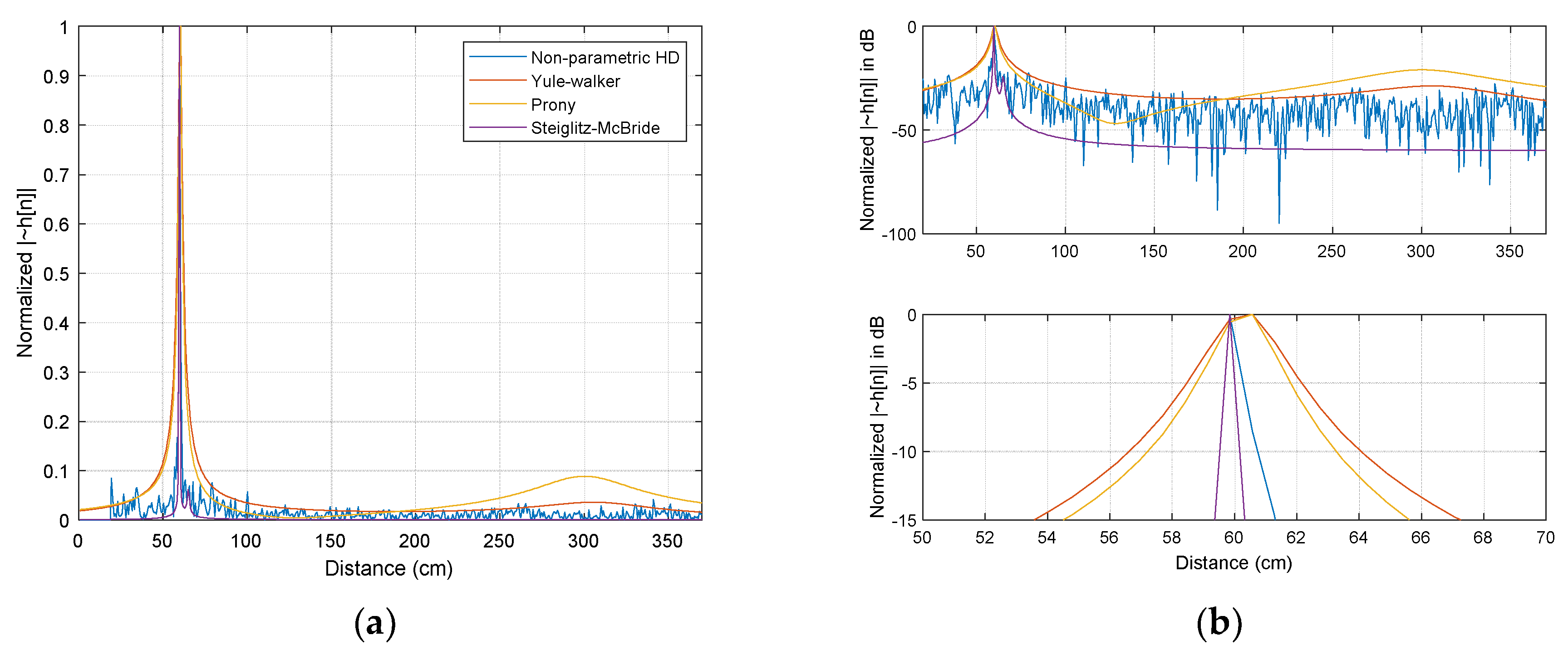 Sensors 21 00760 g004
