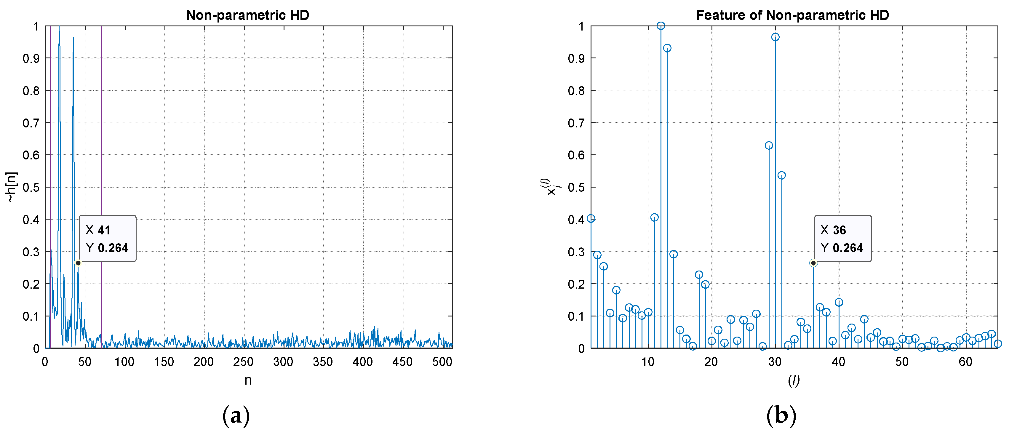 Sensors 21 00760 g005