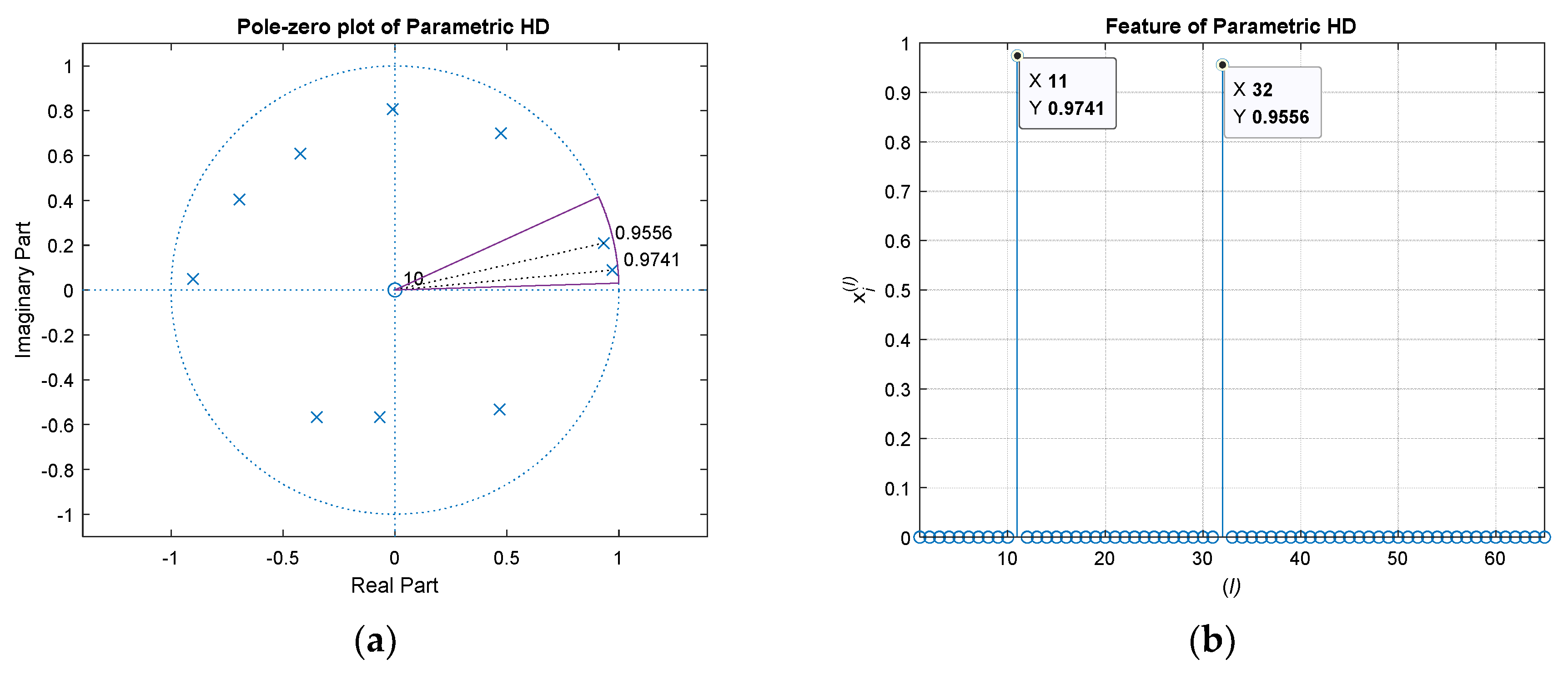Sensors 21 00760 g006