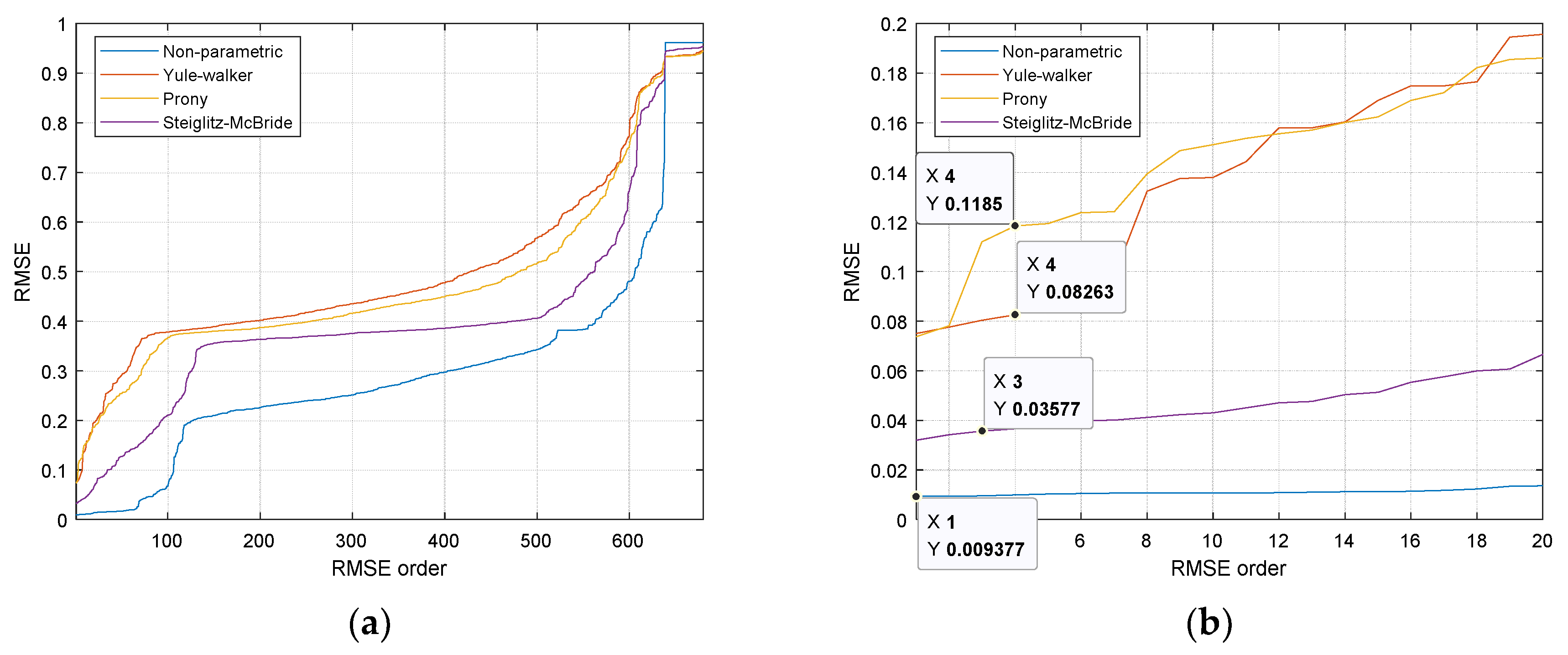 Sensors 21 00760 g008