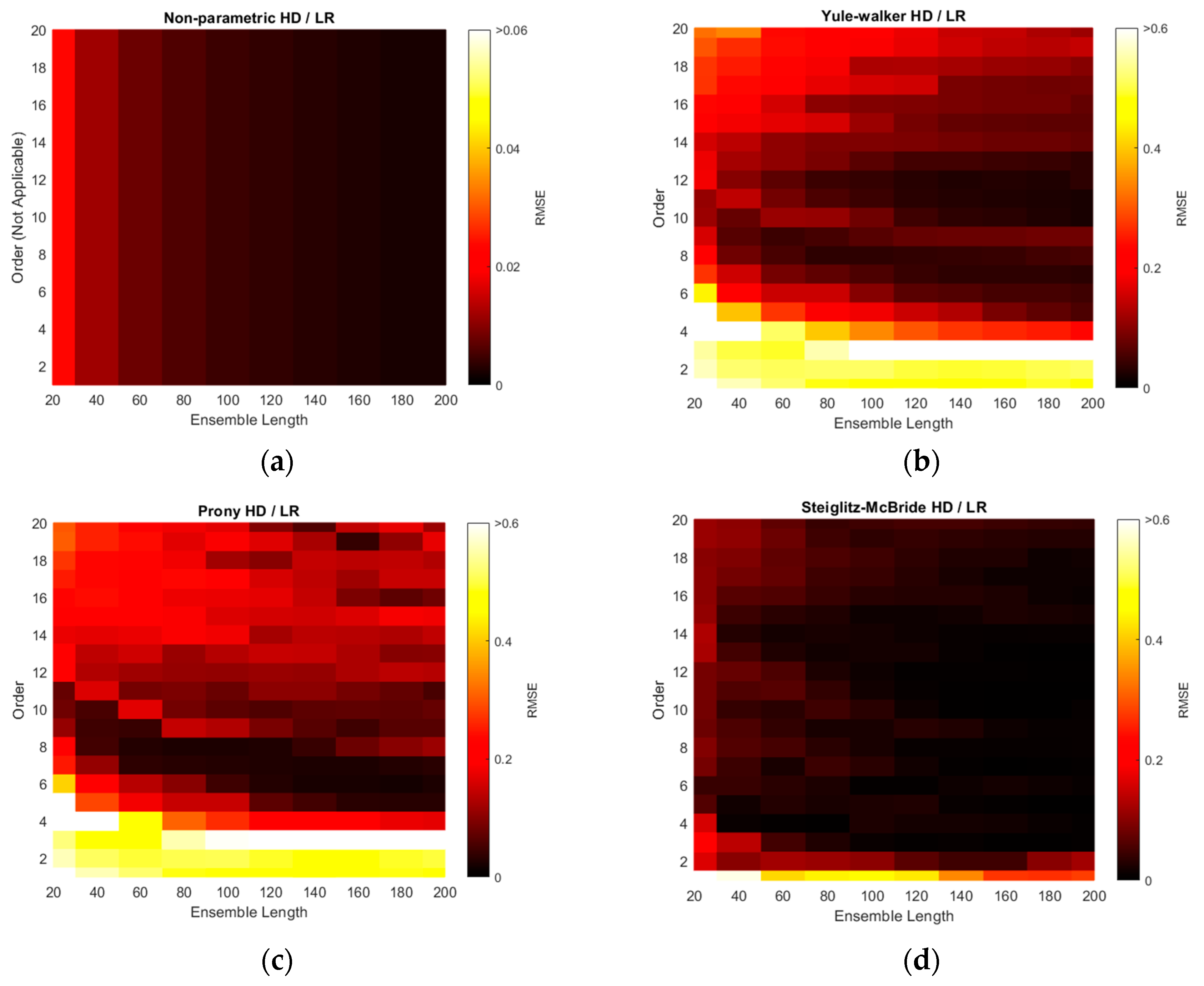 Sensors 21 00760 g010