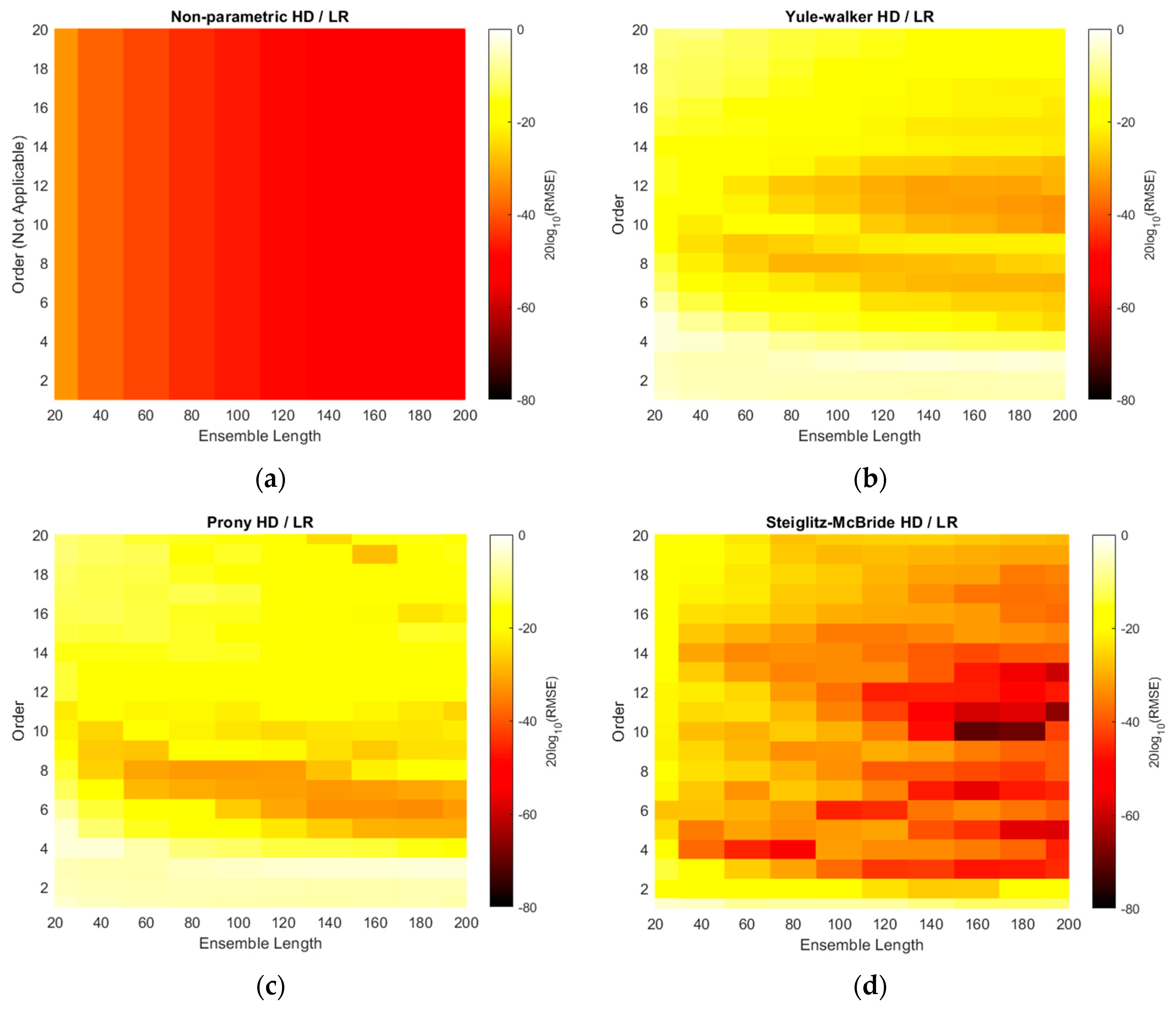 Sensors 21 00760 g011