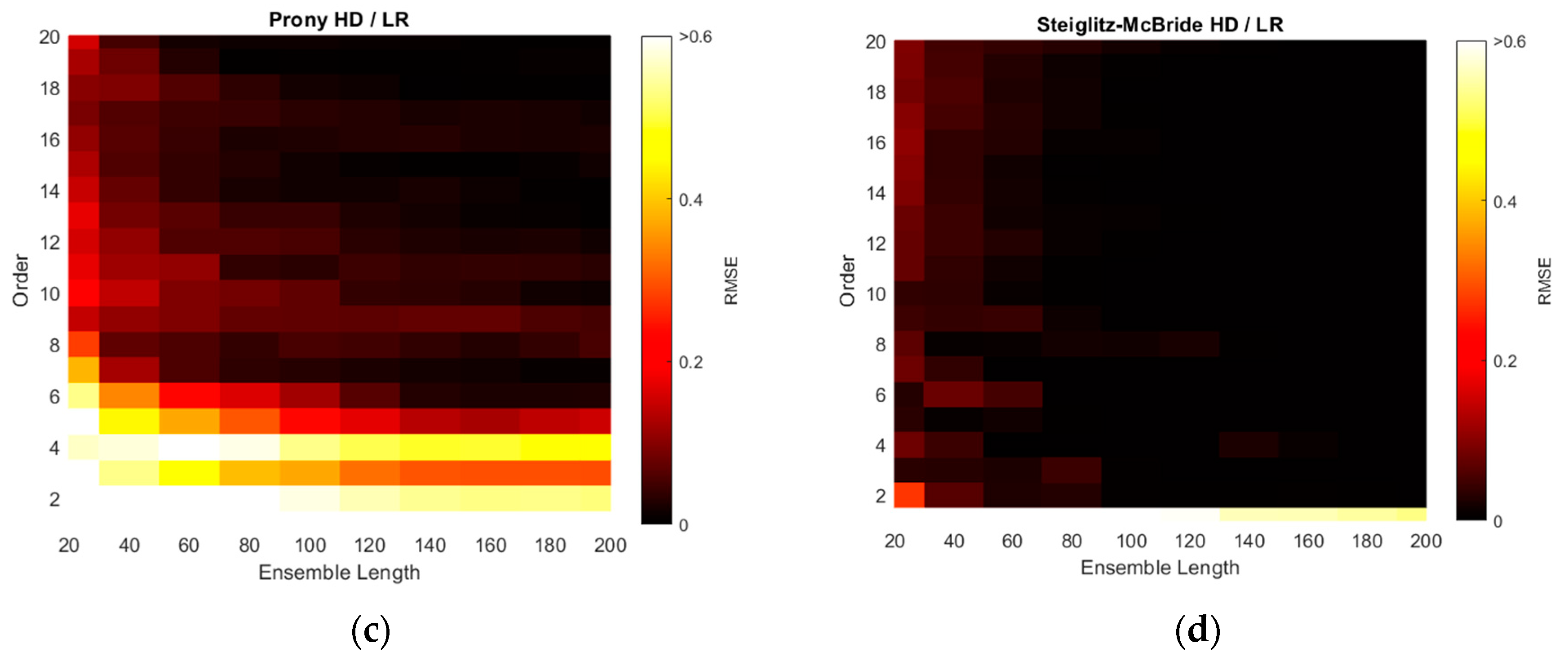 Sensors 21 00760 g013b