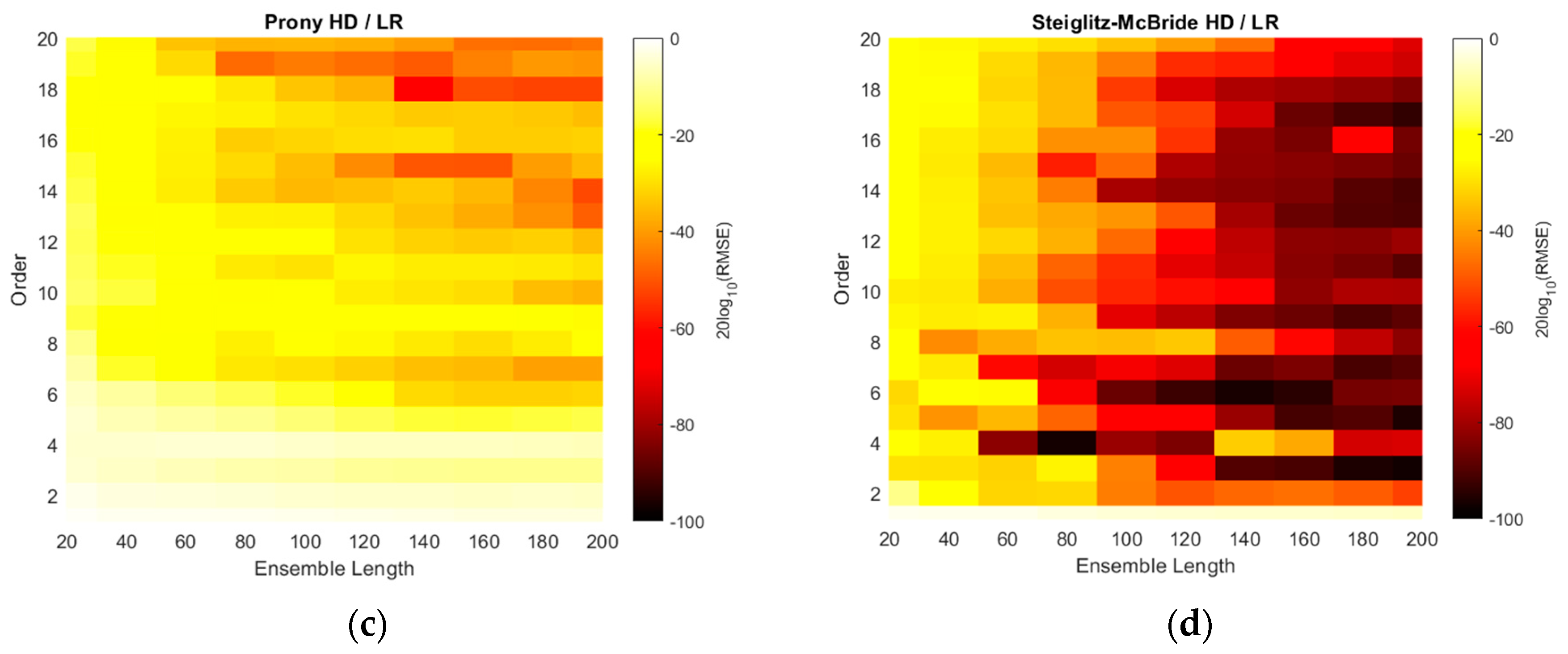 Sensors 21 00760 g014b