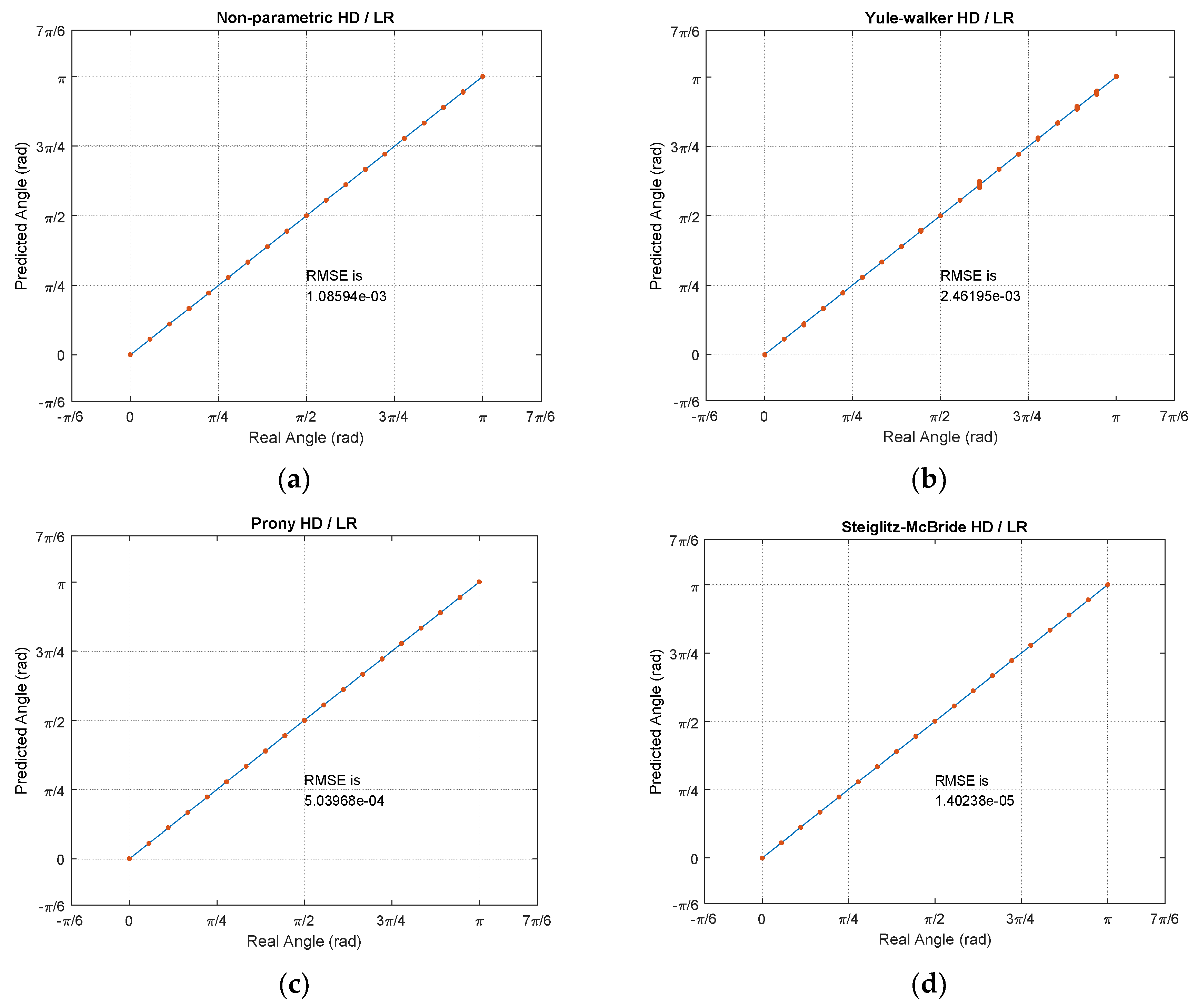 Sensors 21 00760 g015