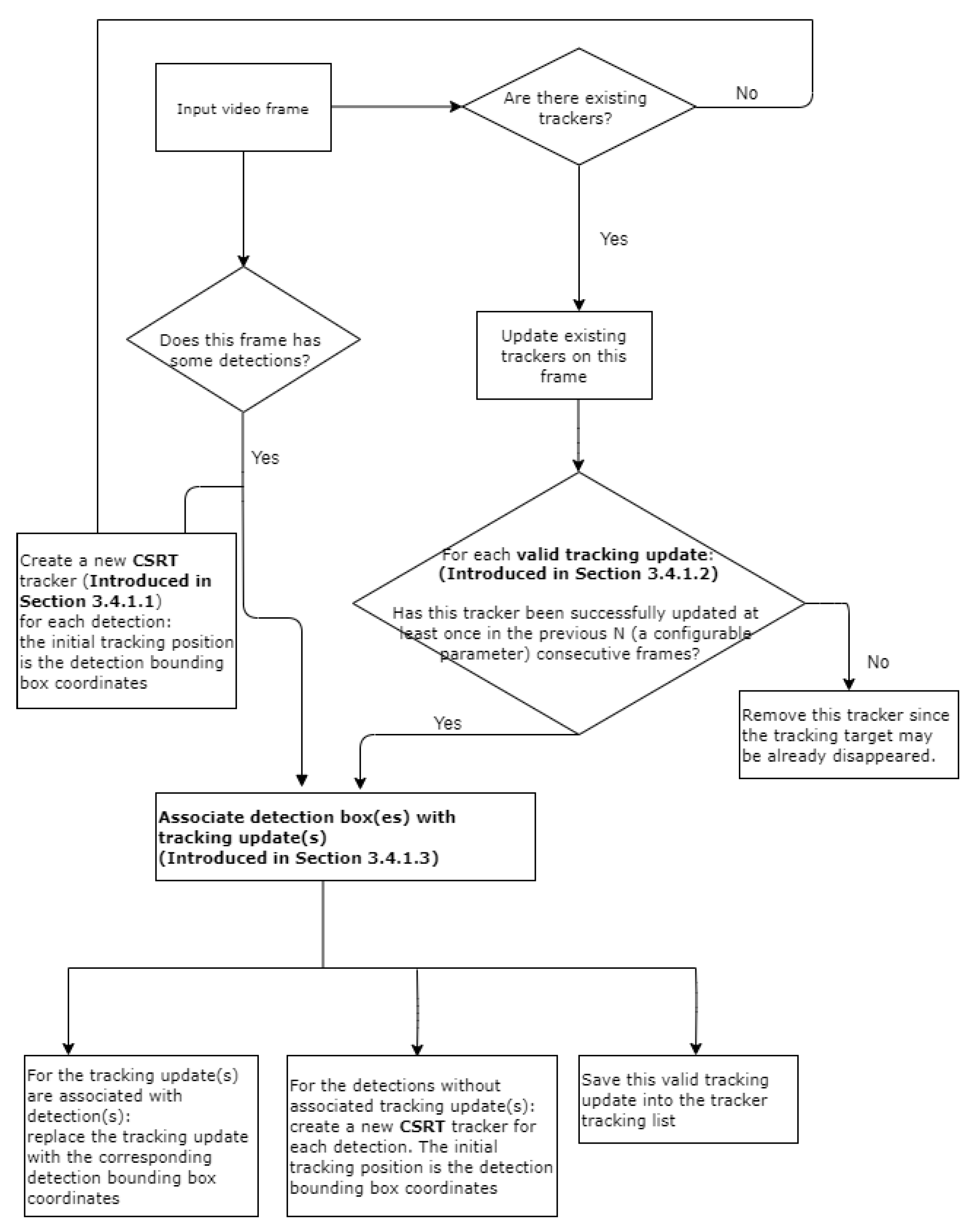 Sensors 21 00761 g003